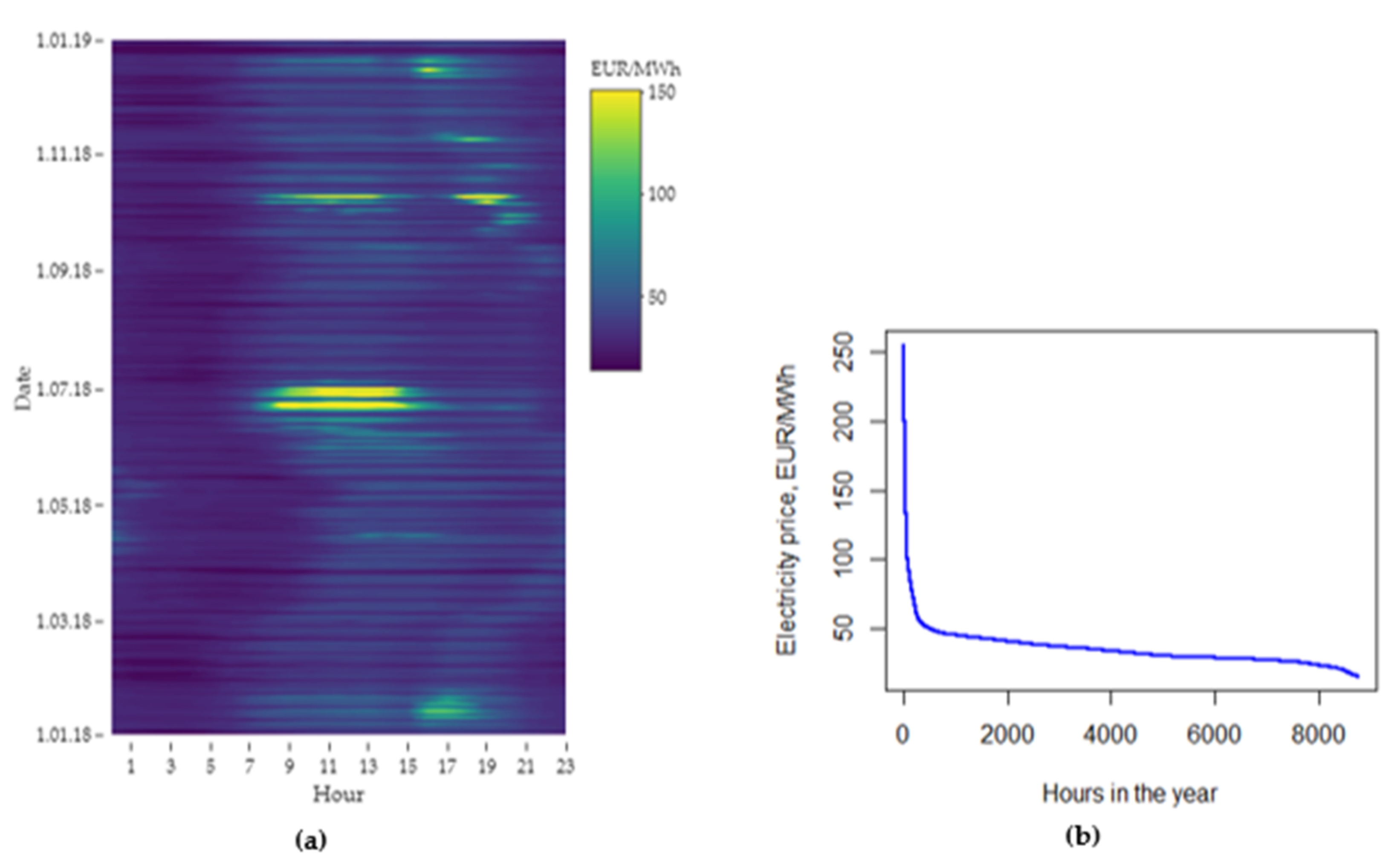 Energies 14 05775 g005