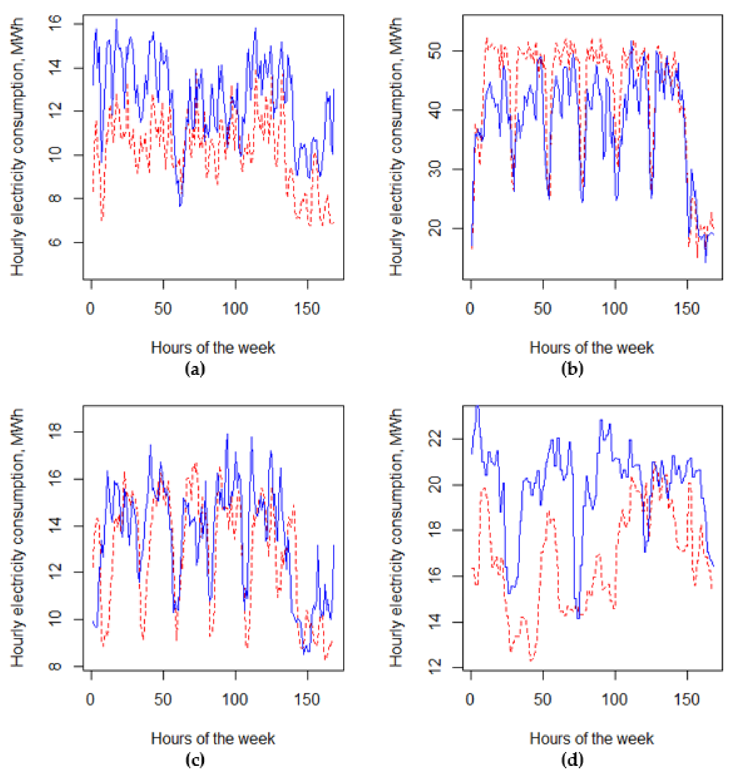 Energies 14 05775 g007