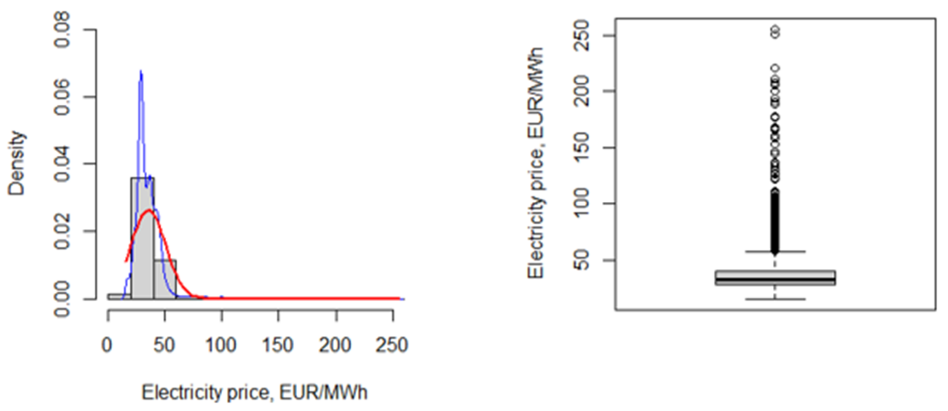 Energies 14 05775 g014