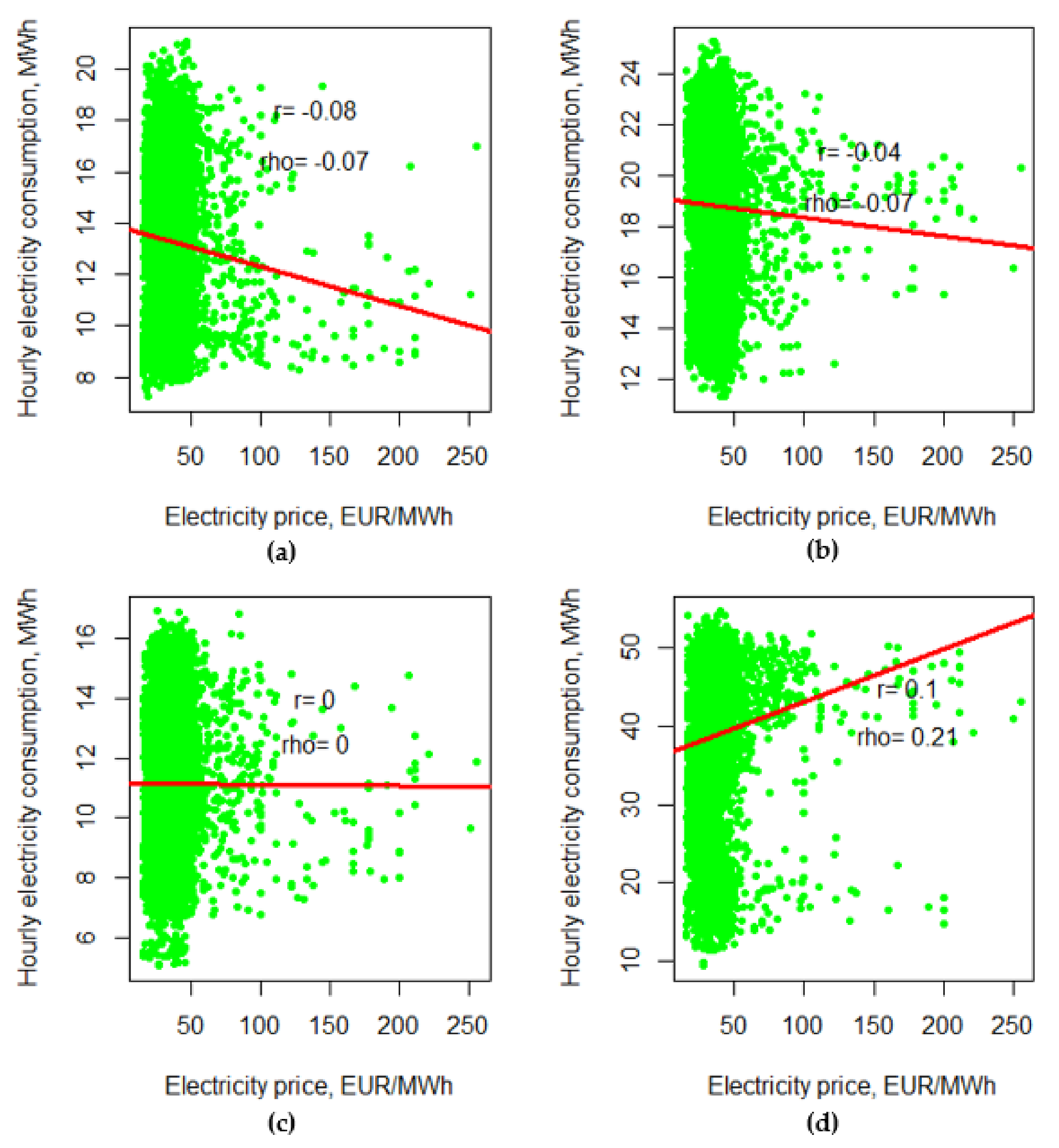 Energies 14 05775 g016