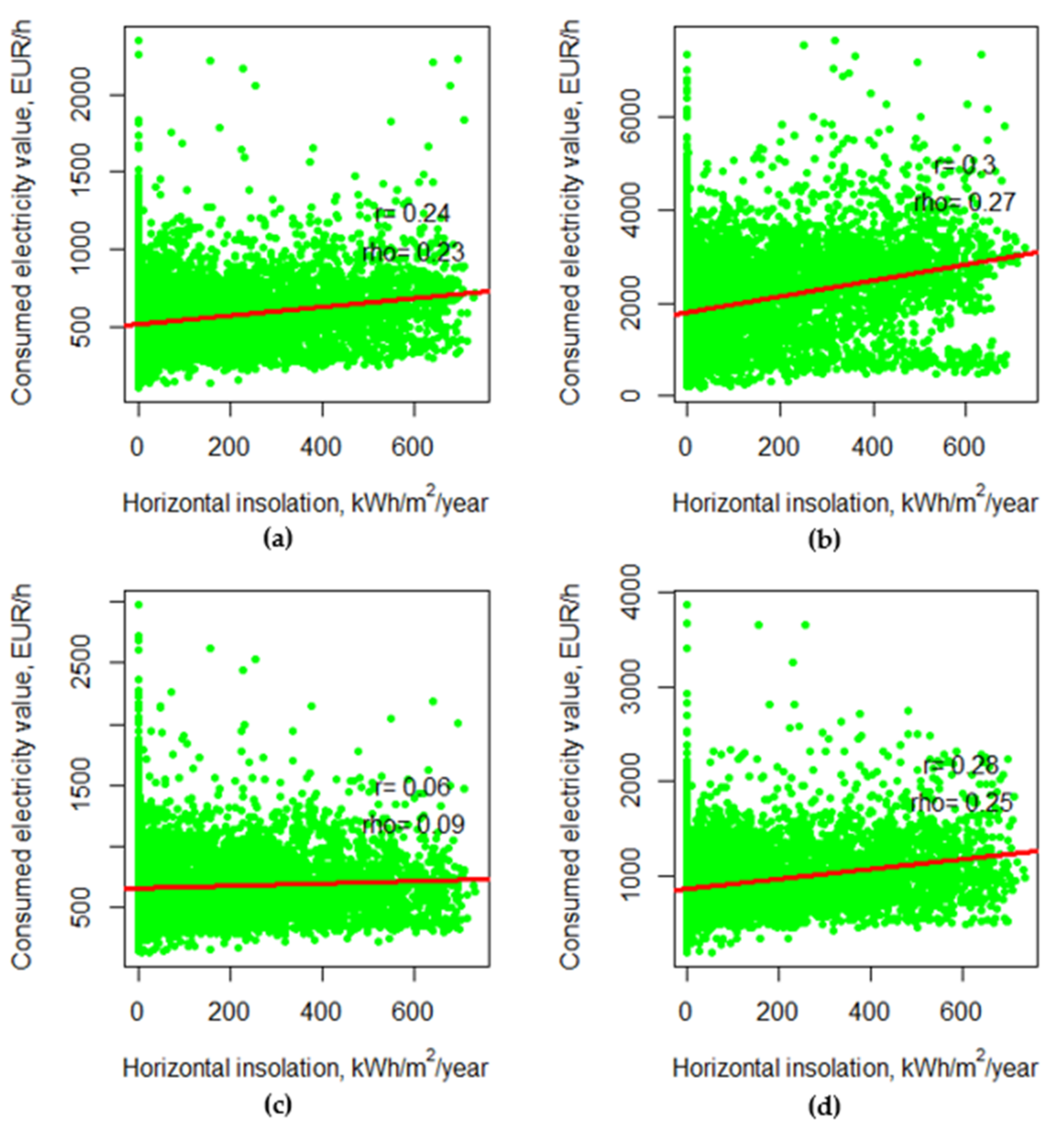 Energies 14 05775 g017
