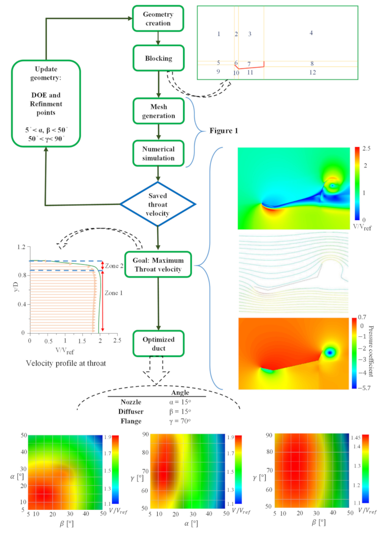 Energies 14 05780 g002