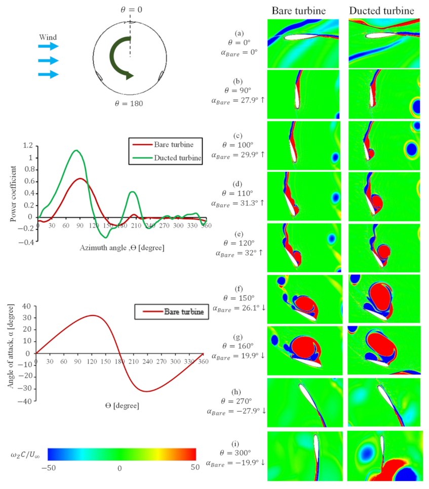 Energies 14 05780 g005