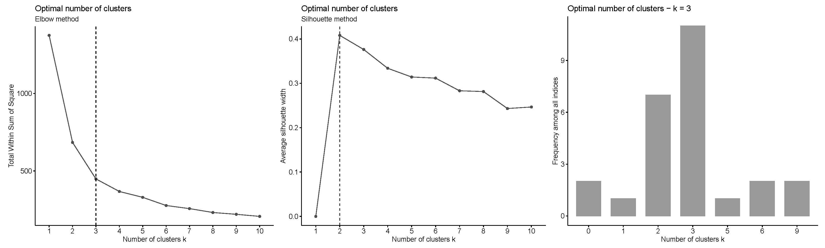 Energies 14 05781 g004