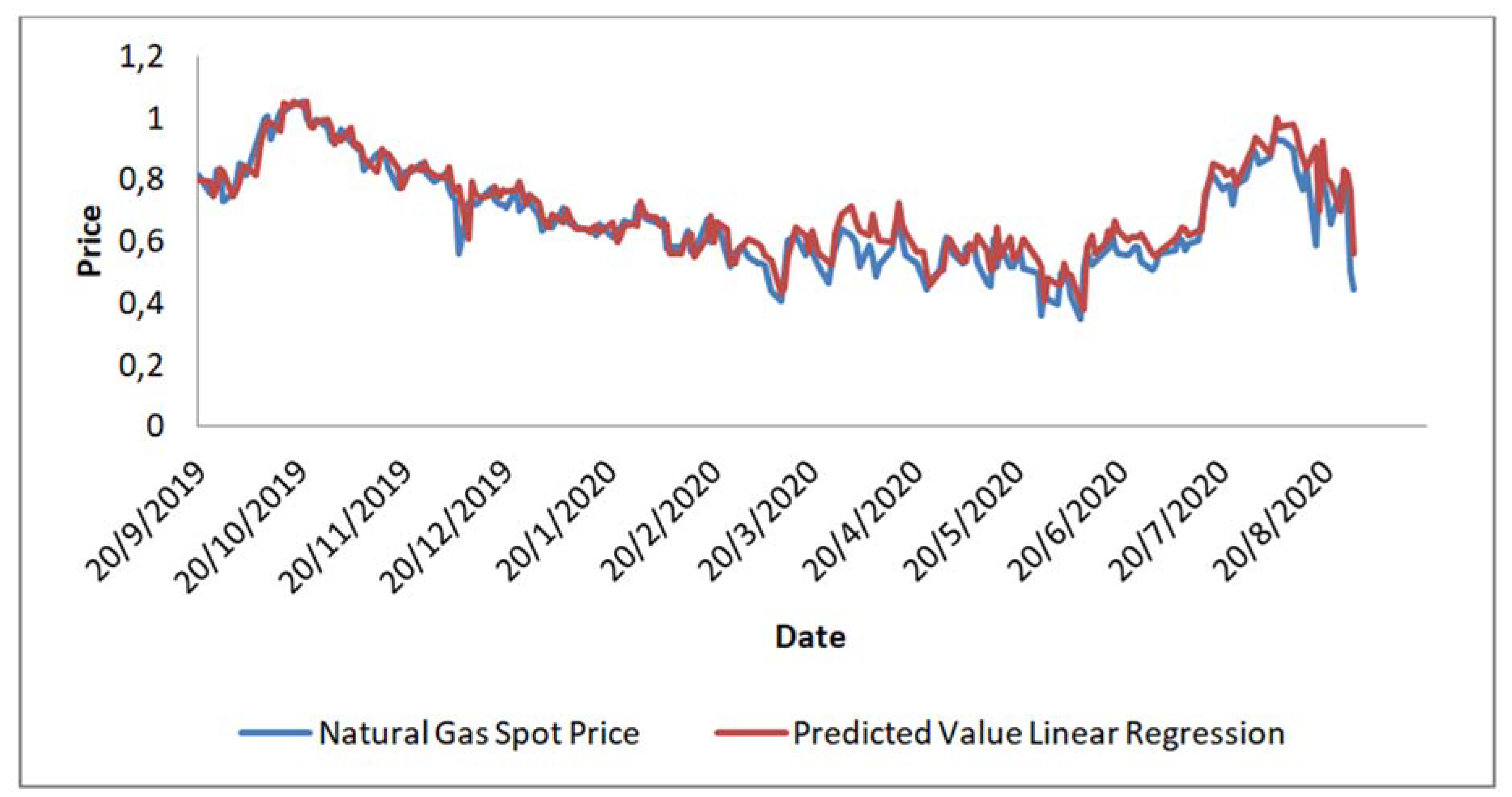 Energies 14 05782 g006