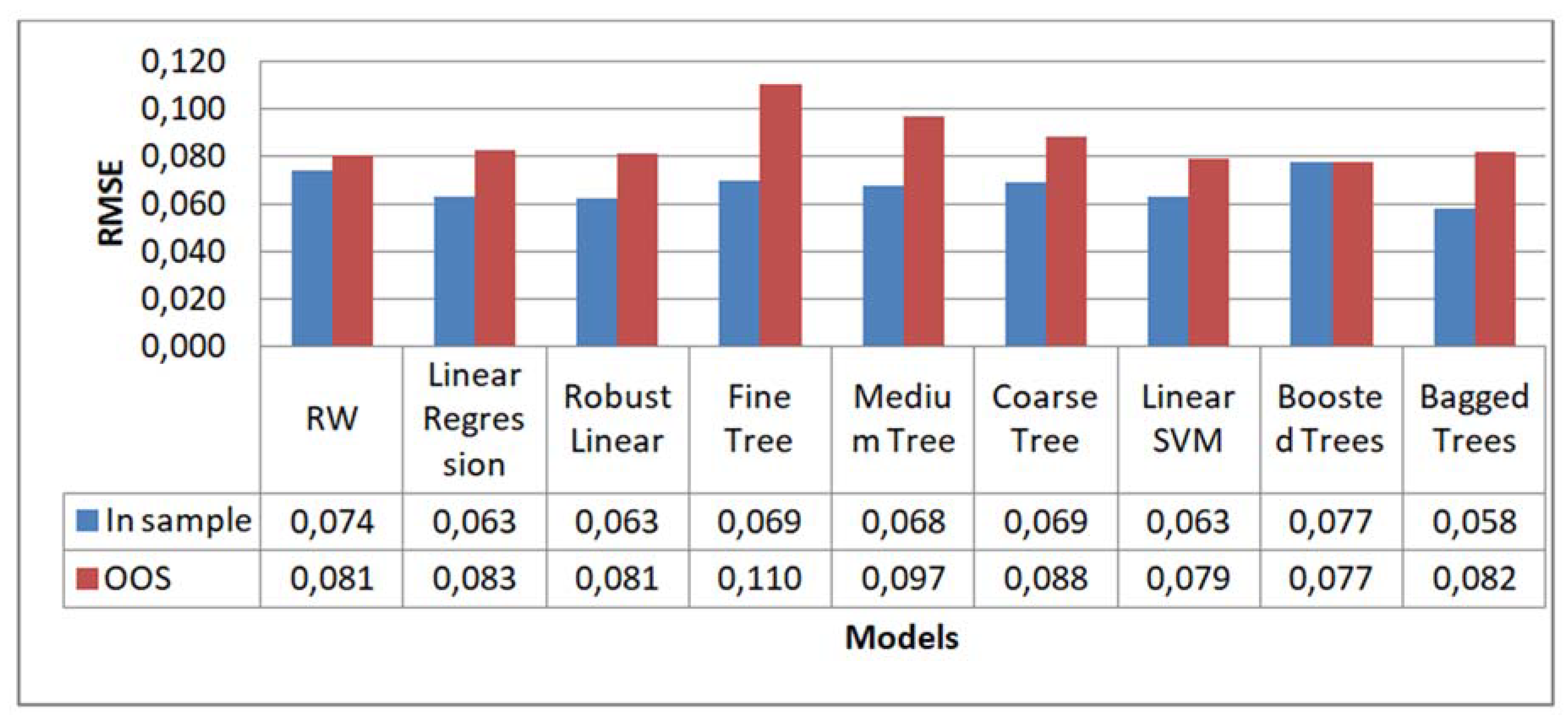 Energies 14 05782 g007