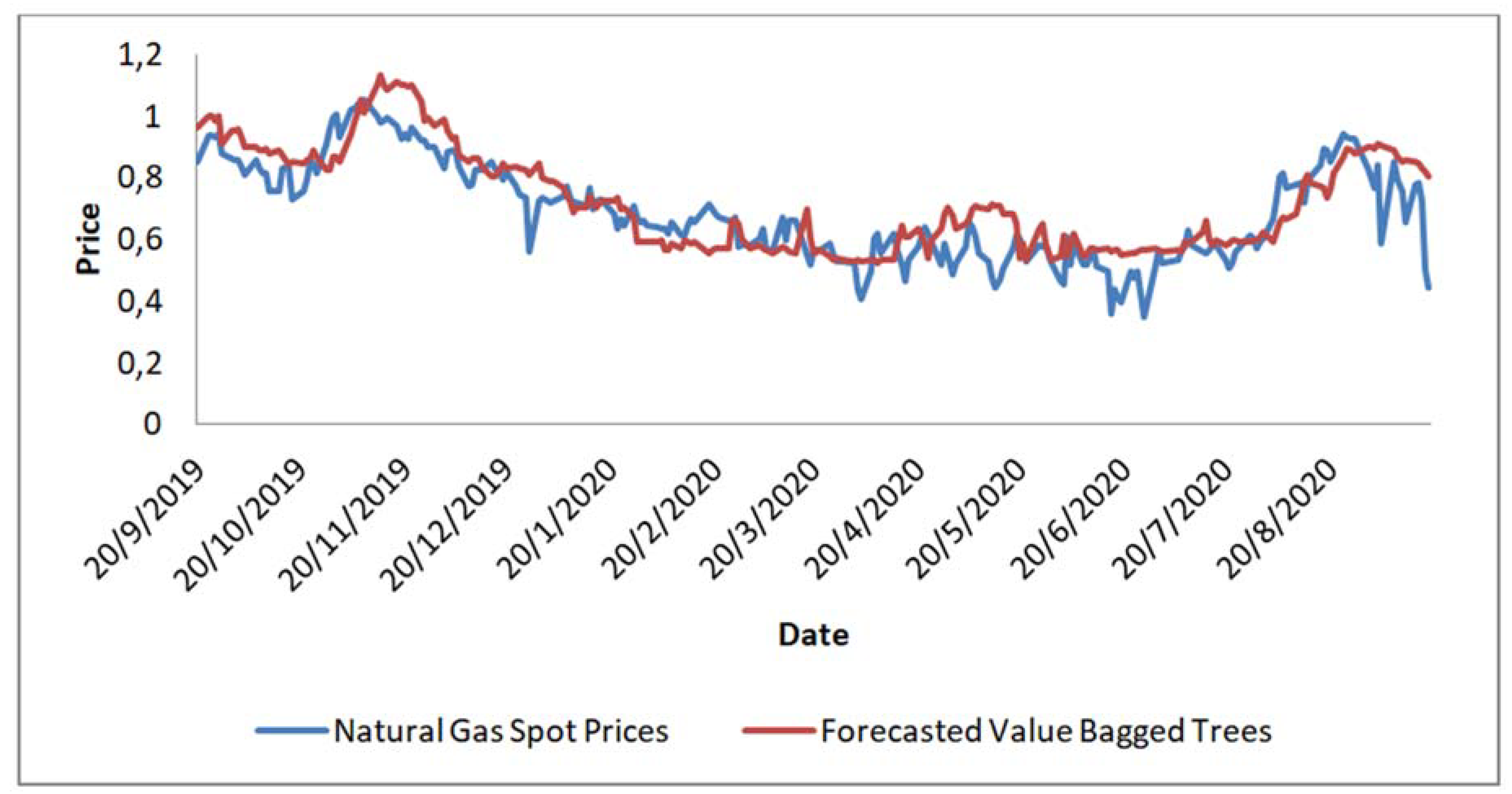 Energies 14 05782 g010