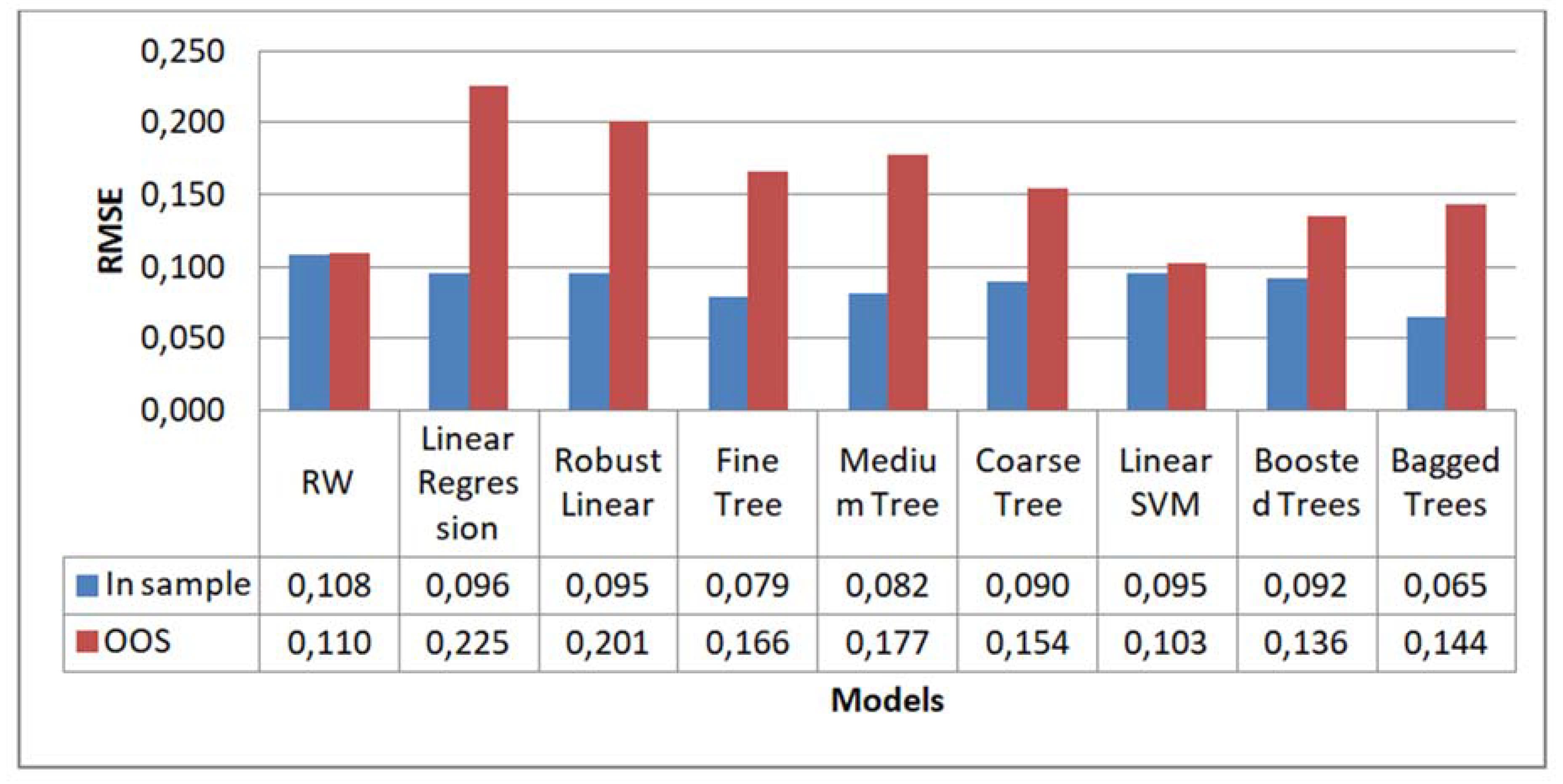 Energies 14 05782 g011