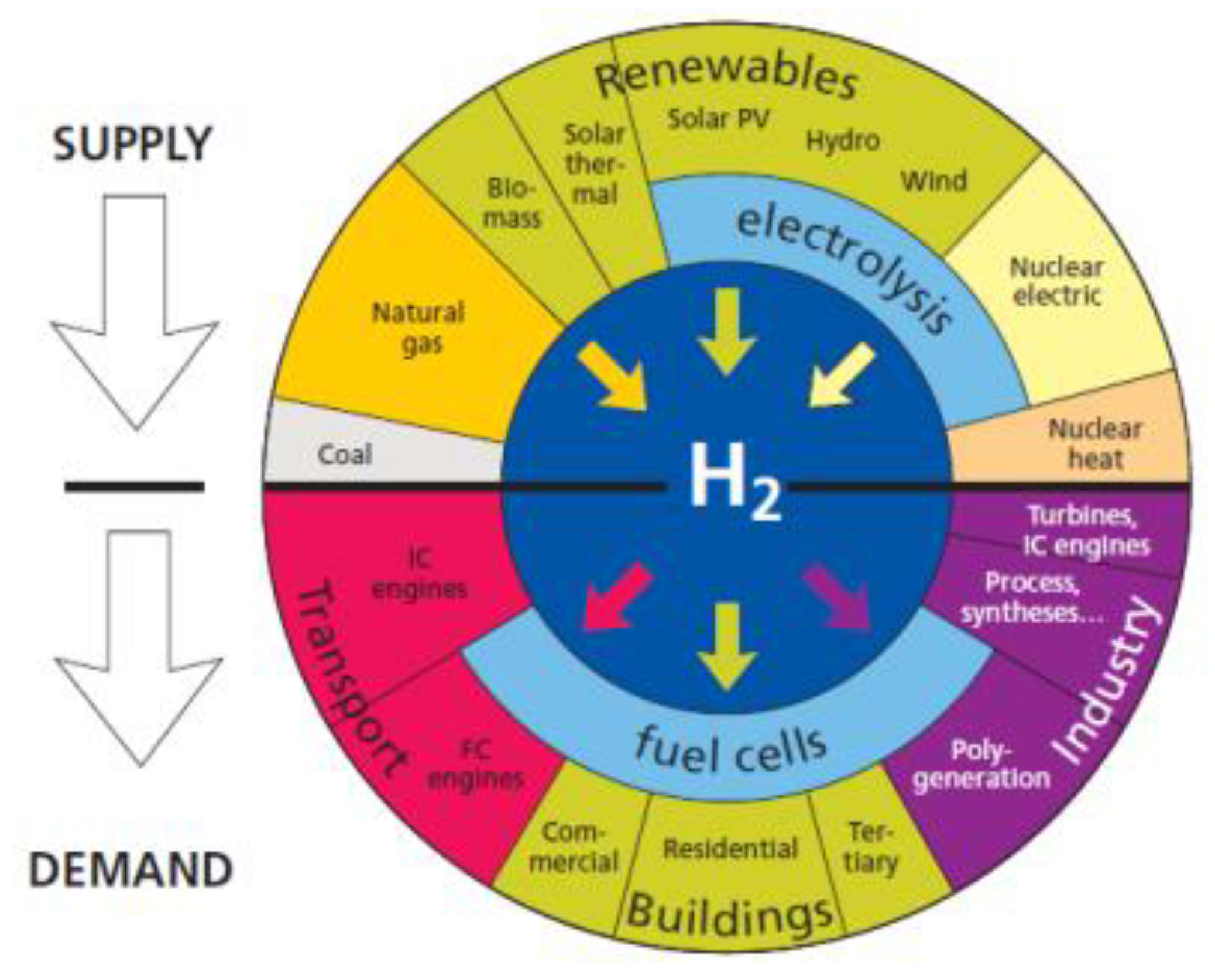 Energies 14 05783 g001 Energies 14 05783 g001