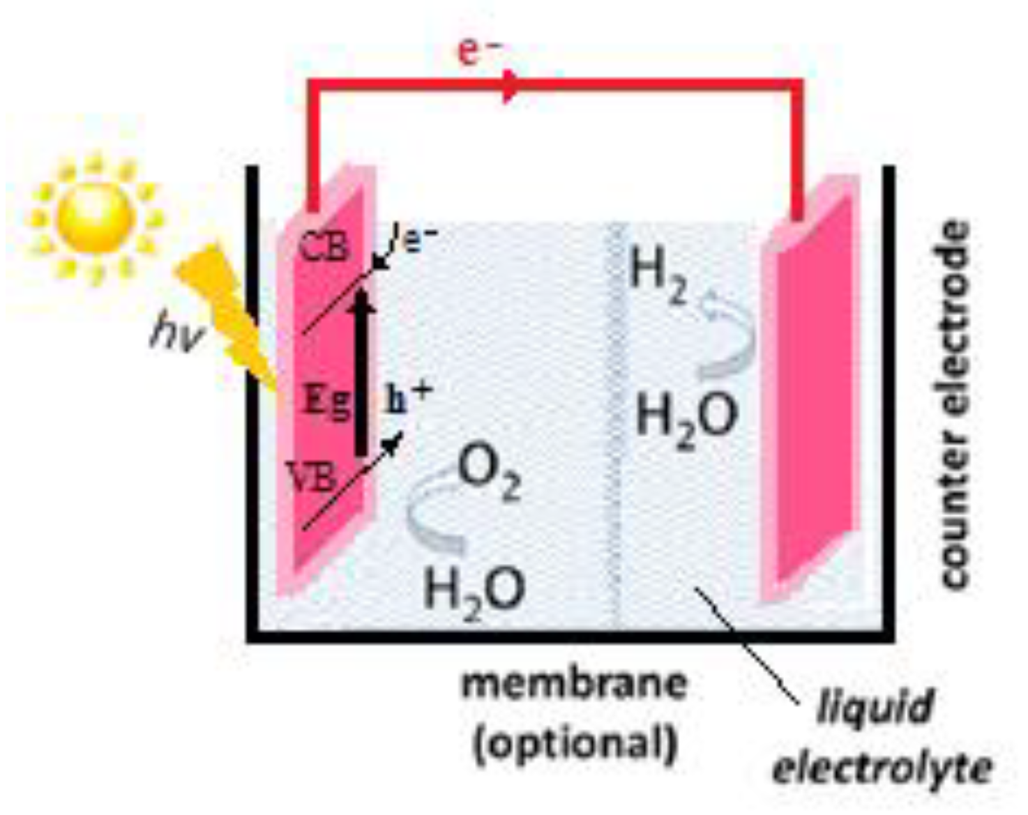 Energies 14 05783 g002 Energies 14 05783 g002