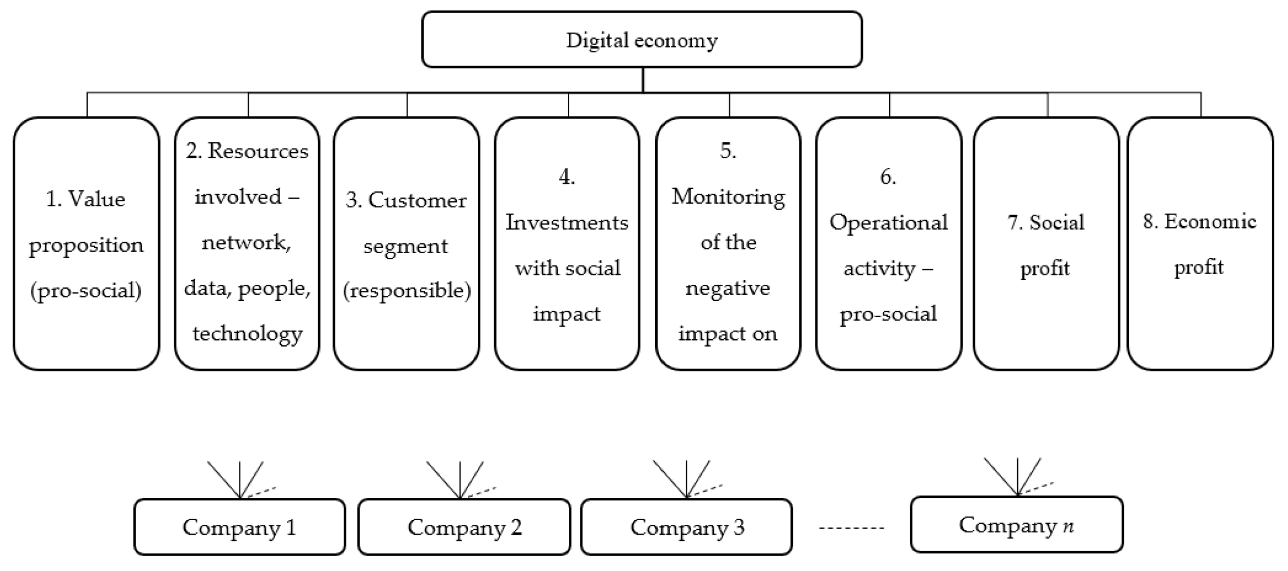 Energies 14 05785 g002