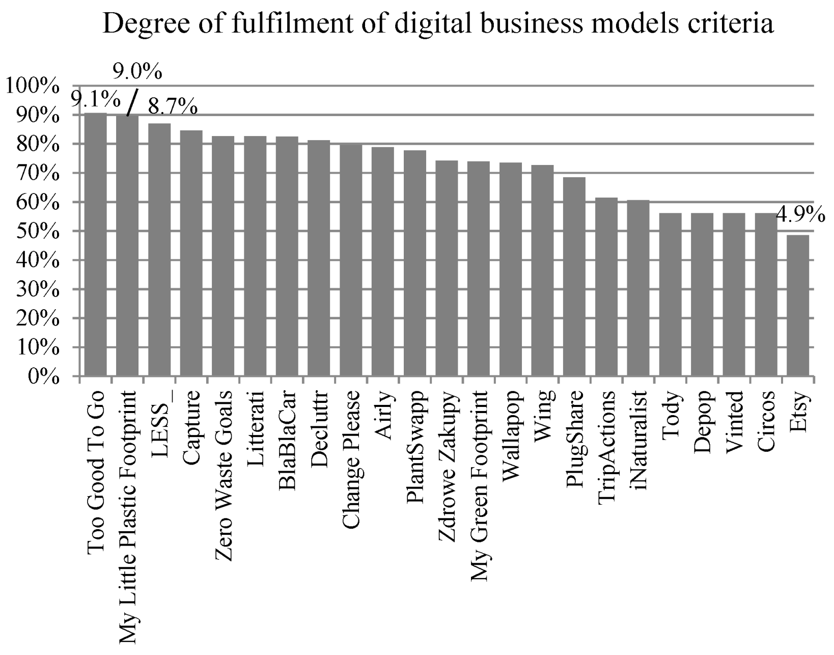 Energies 14 05785 g003