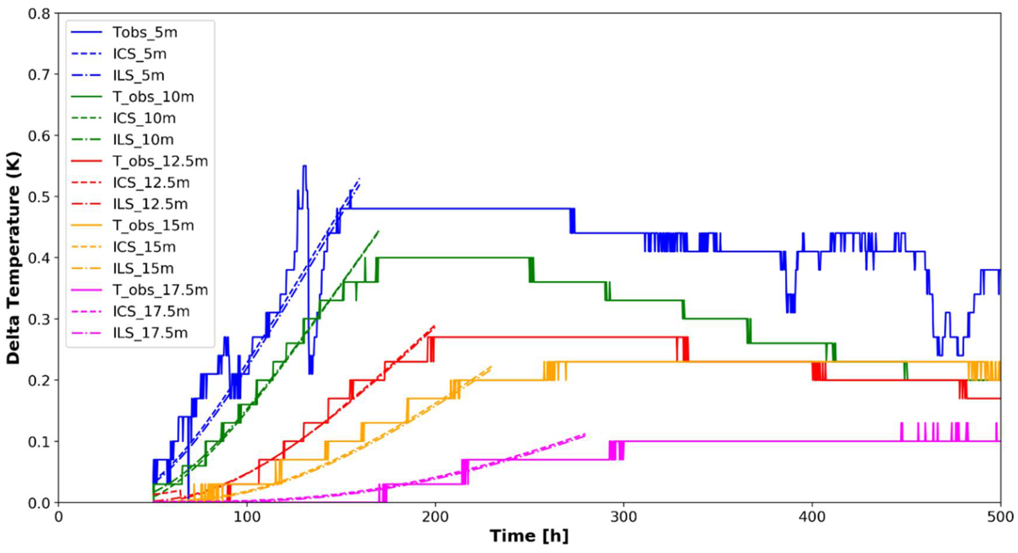 Energies 14 05791 g007