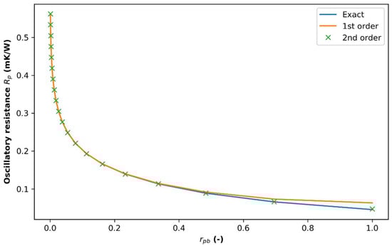 Energies 14 05791 g0a1 550