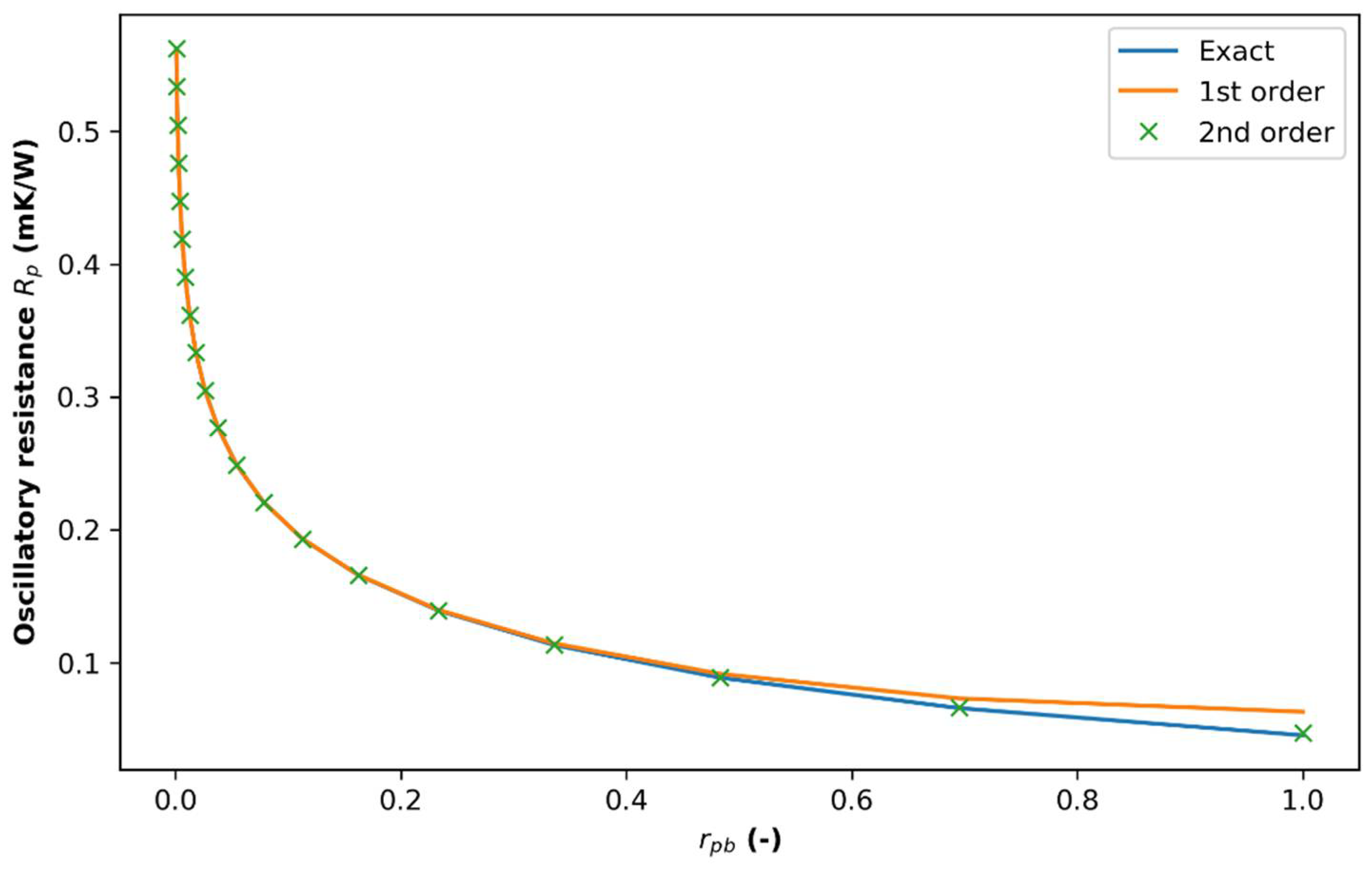 Energies 14 05791 g0a1