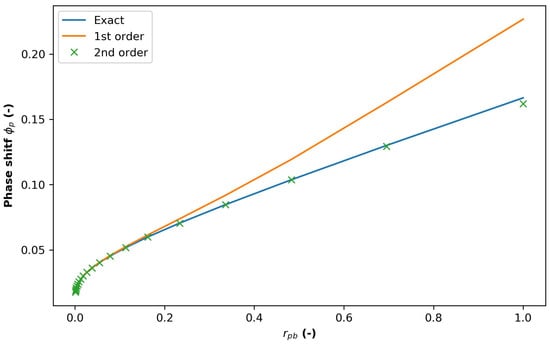 Energies 14 05791 g0a2 550