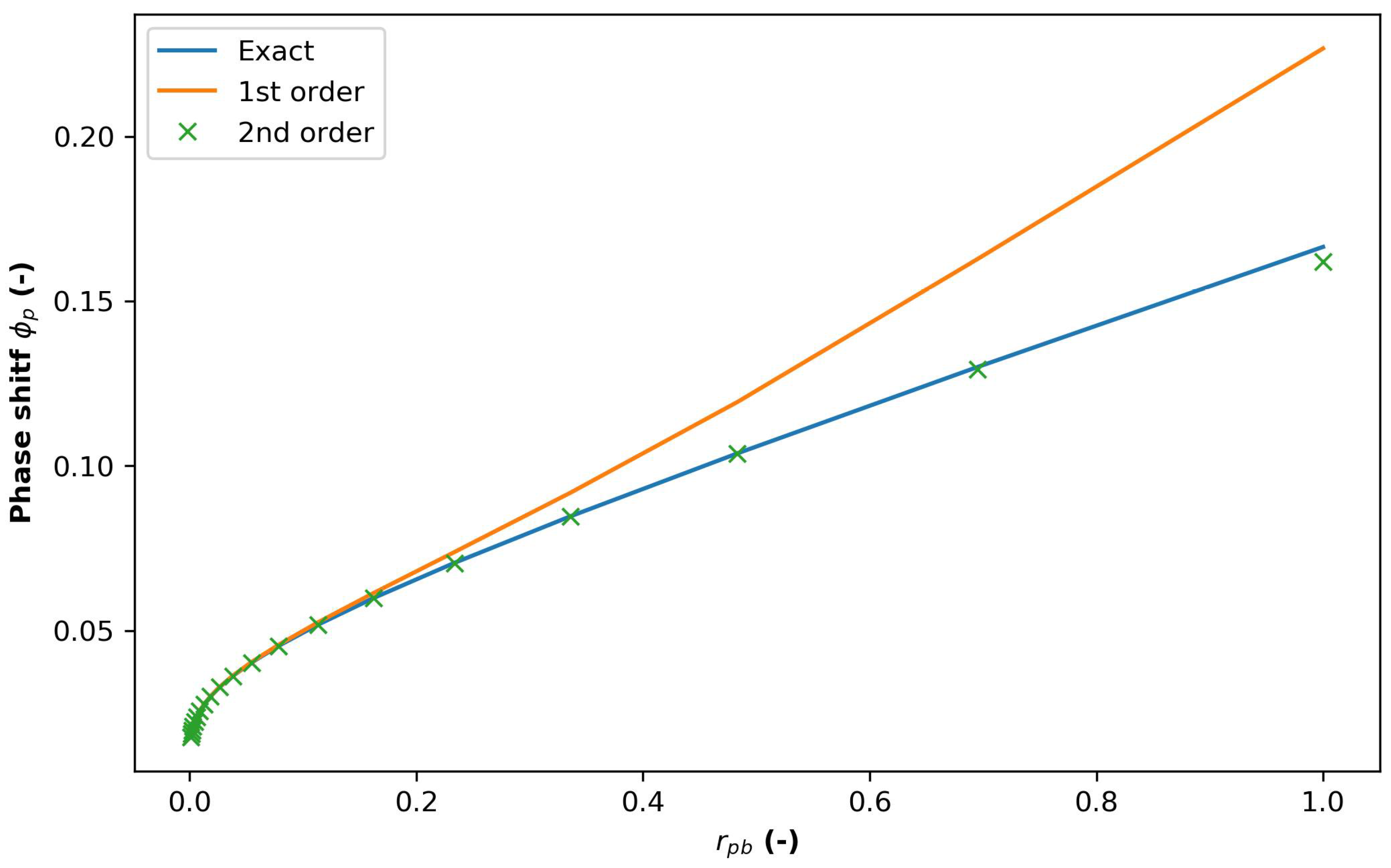 Energies 14 05791 g0a2