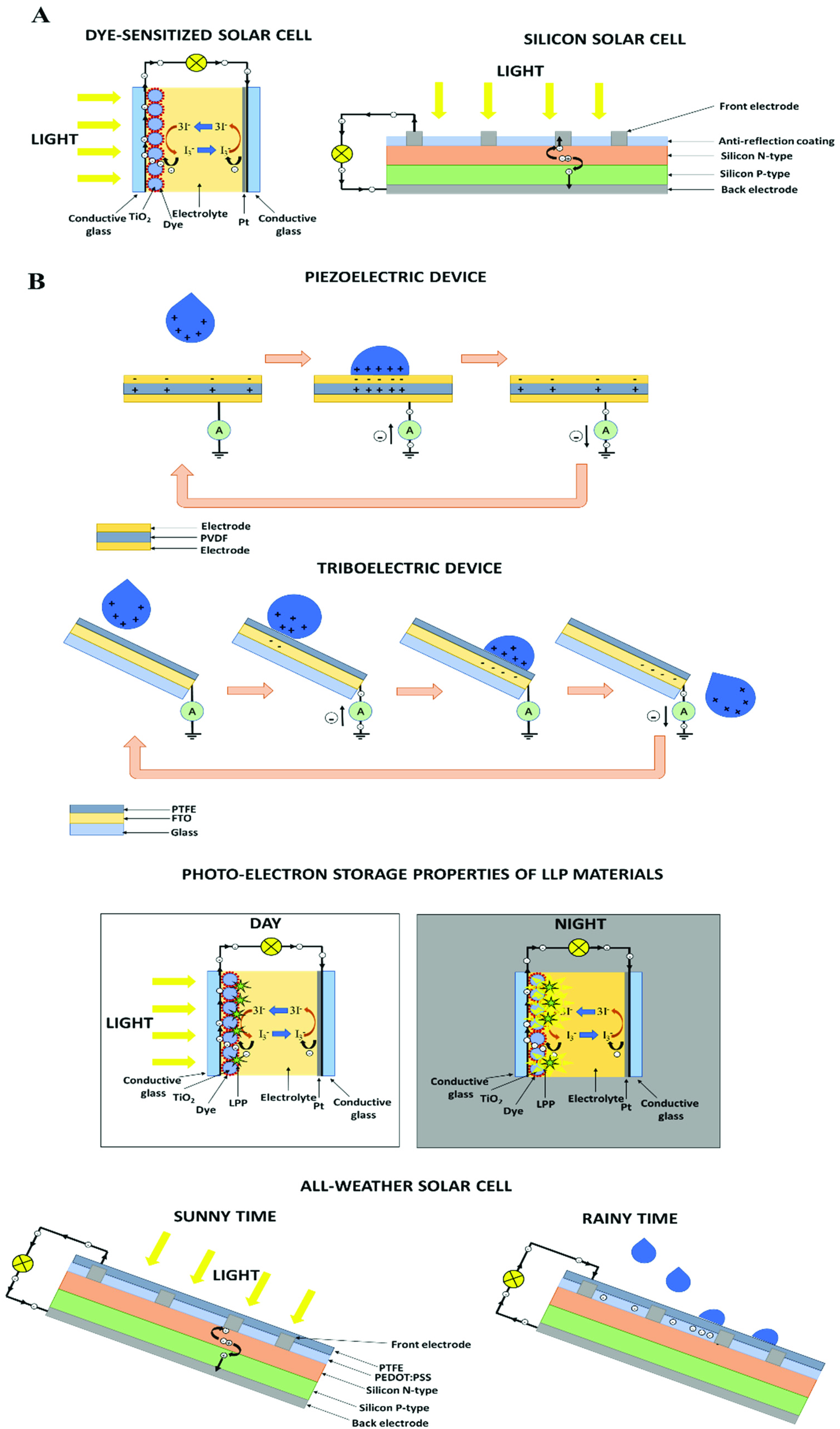 Energies 14 05796 g001