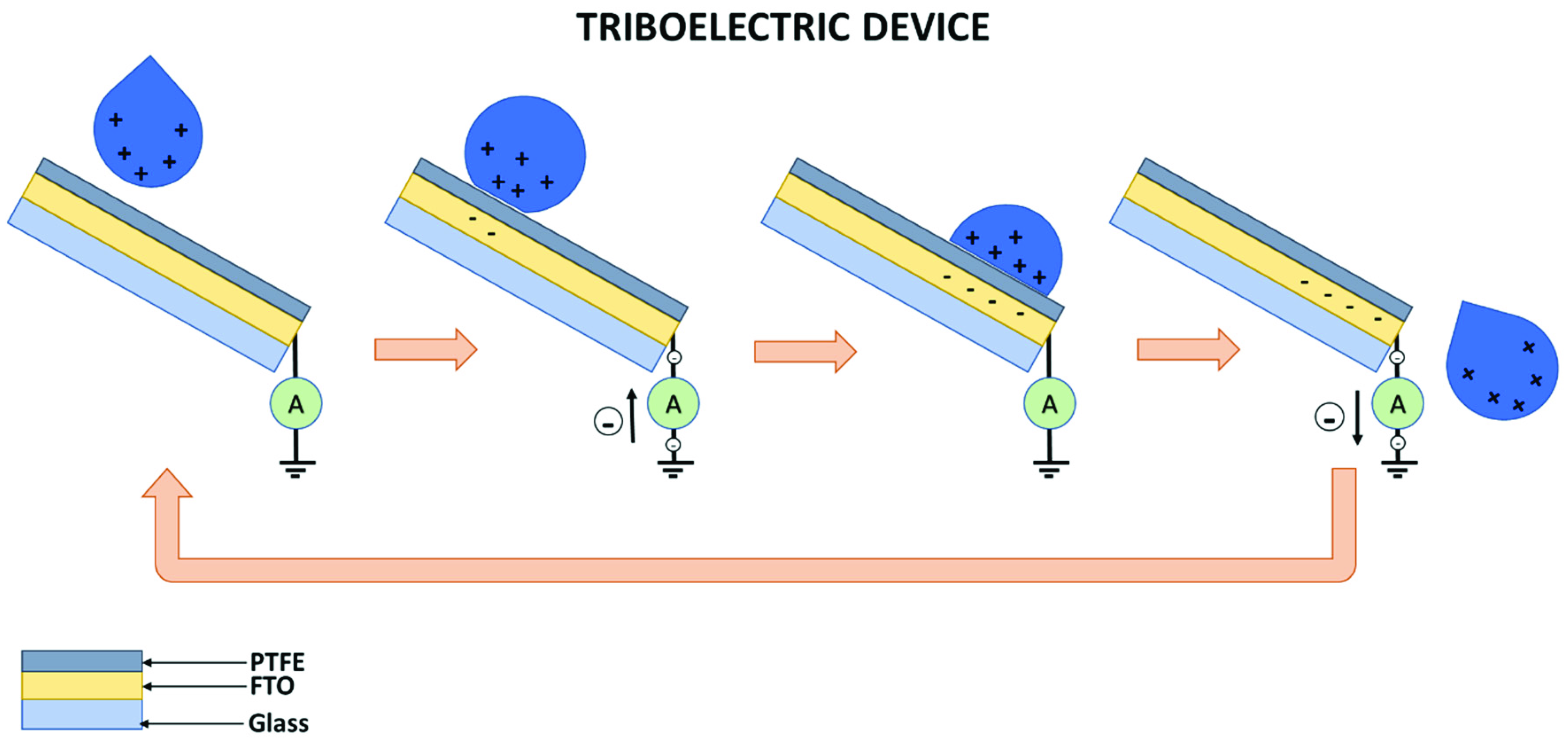 Energies 14 05796 g006