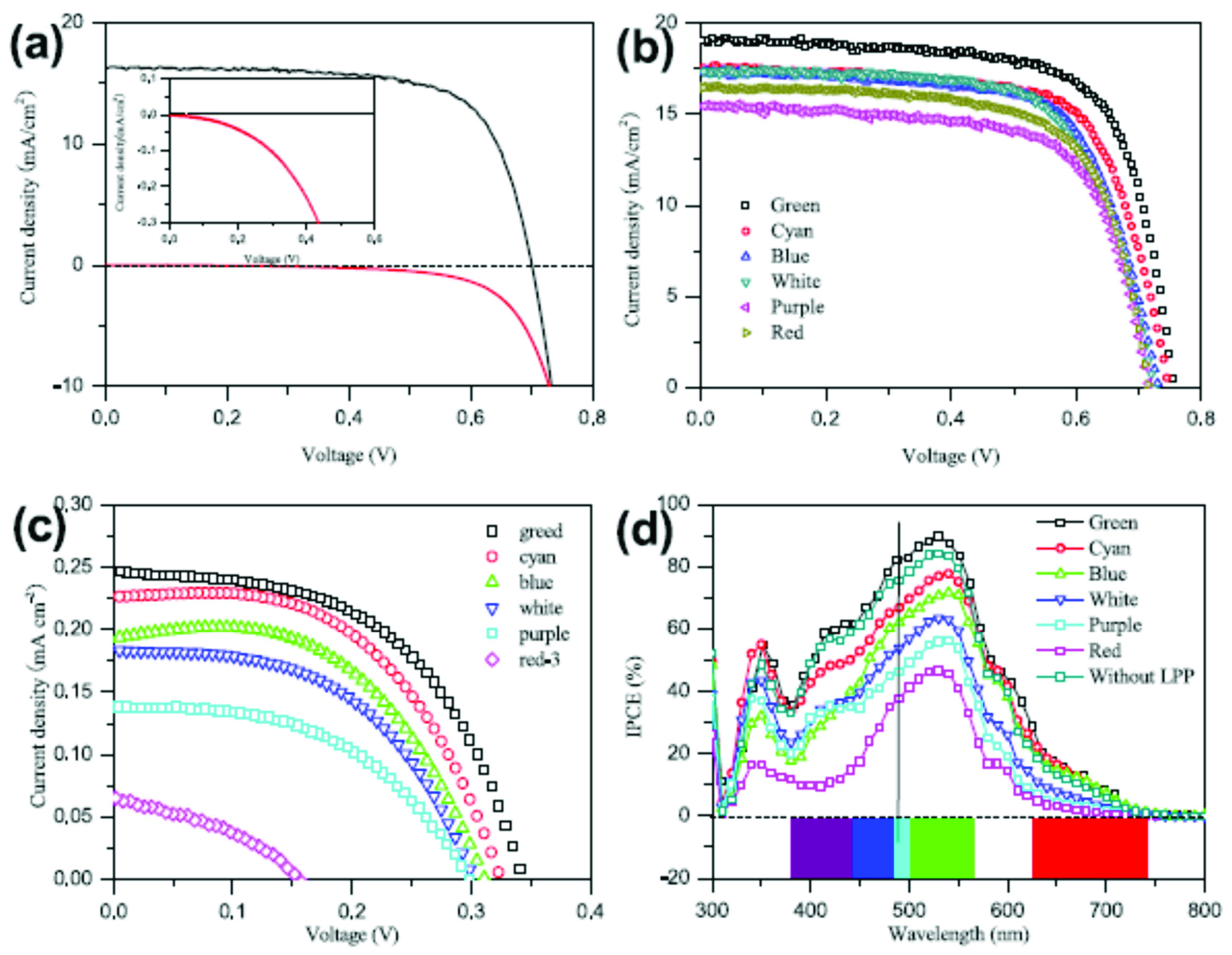 Energies 14 05796 g012