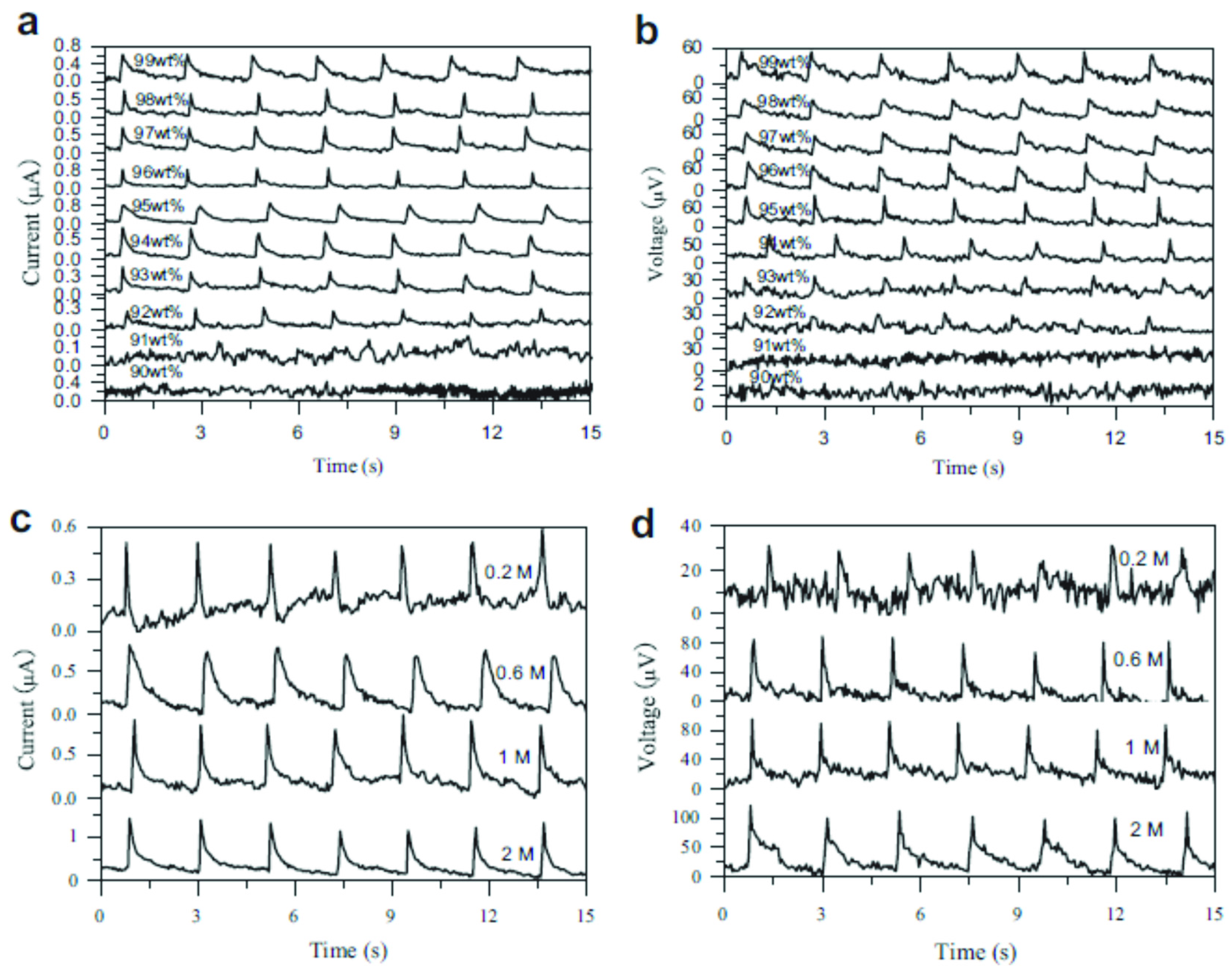 Energies 14 05796 g014