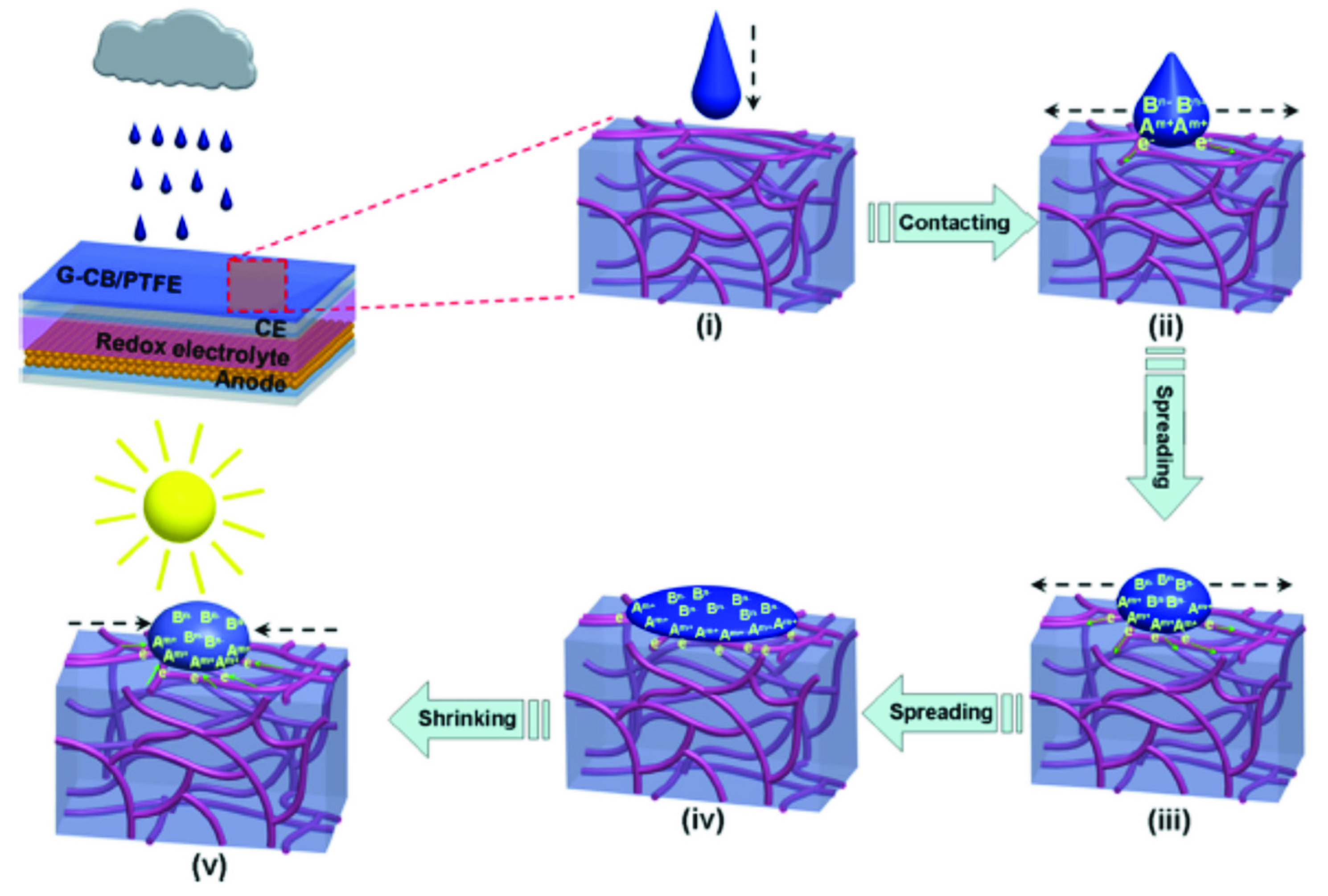 Energies 14 05796 g015