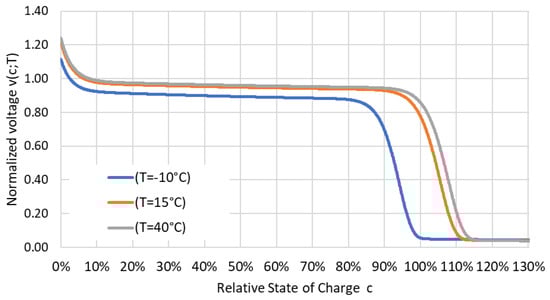 Energies 14 05804 g0a1 550