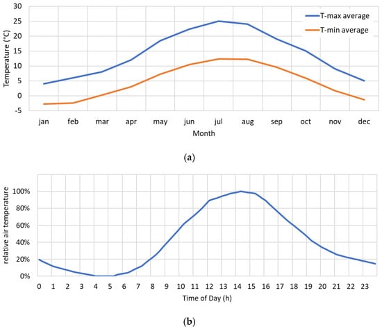 Energies 14 05804 g0a2 550