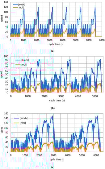 Energies 14 05804 g0a3 550