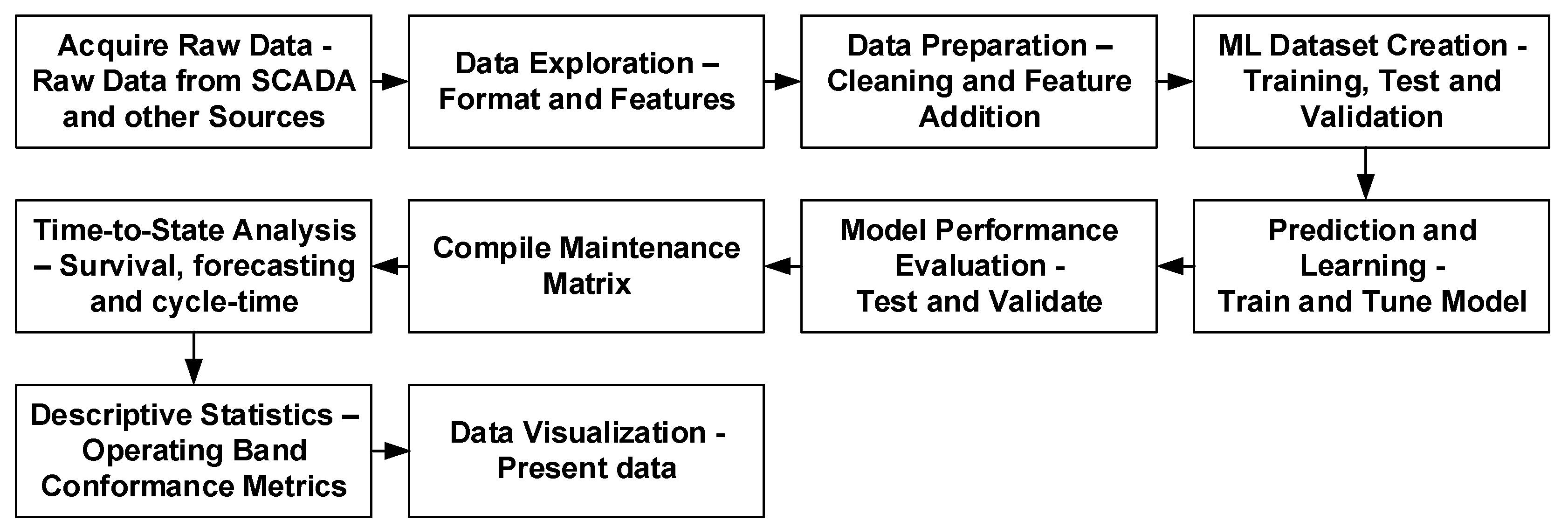 Energies 14 05805 g004