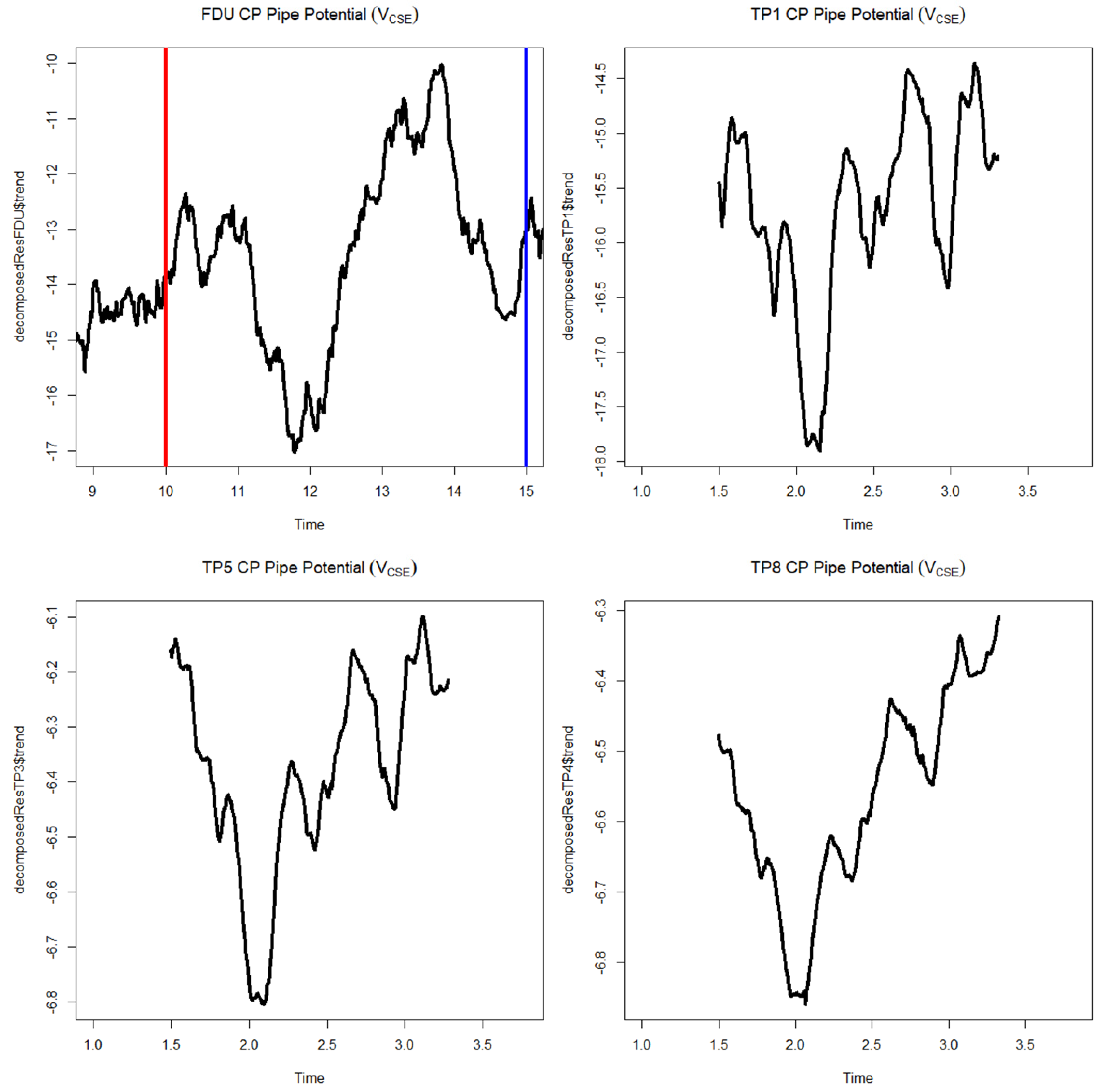 Energies 14 05805 g012