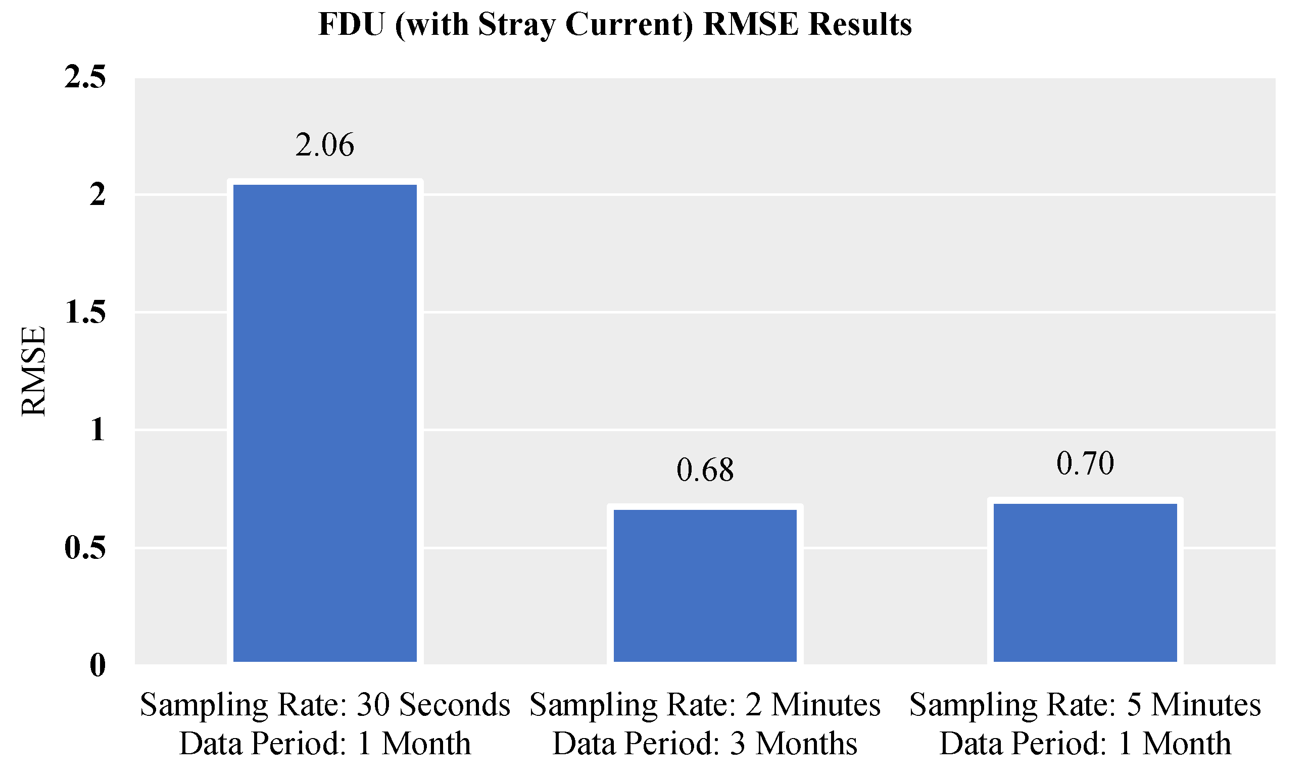Energies 14 05805 g014