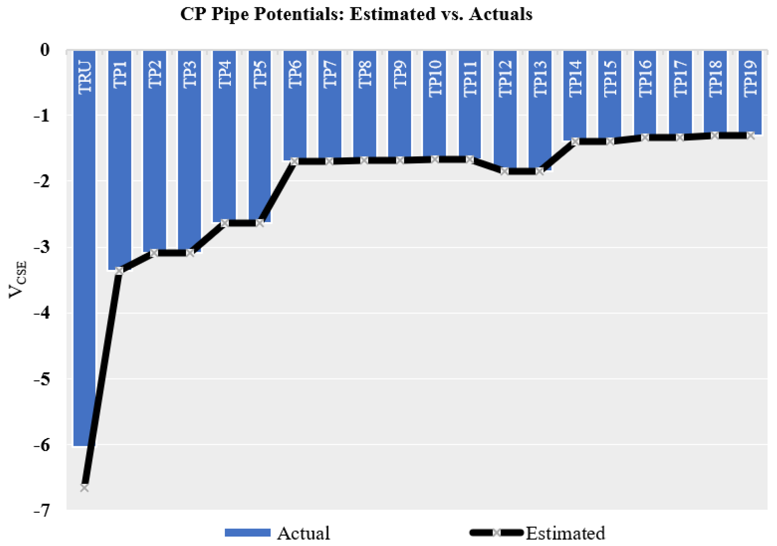 Energies 14 05805 g015