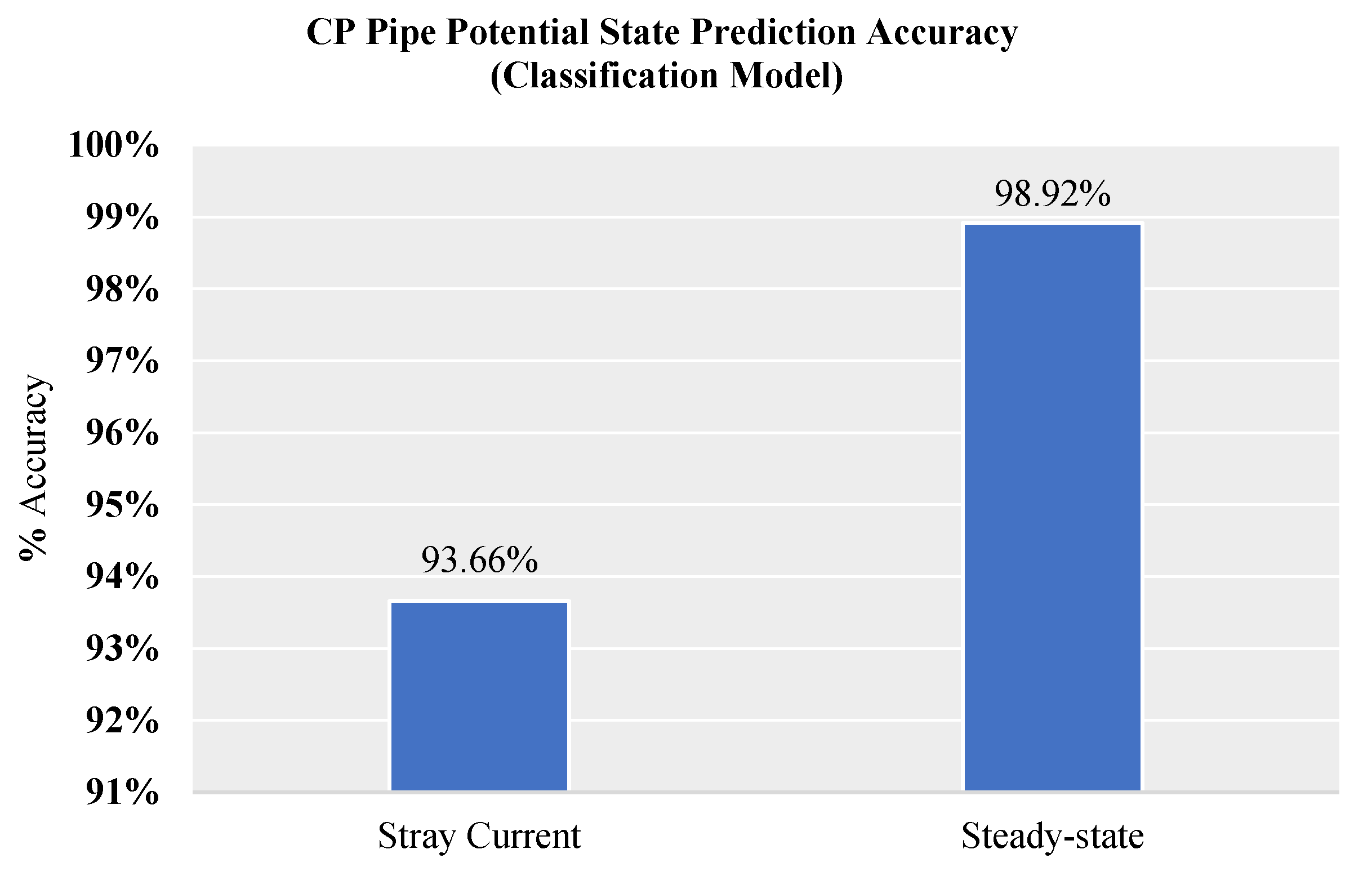 Energies 14 05805 g016