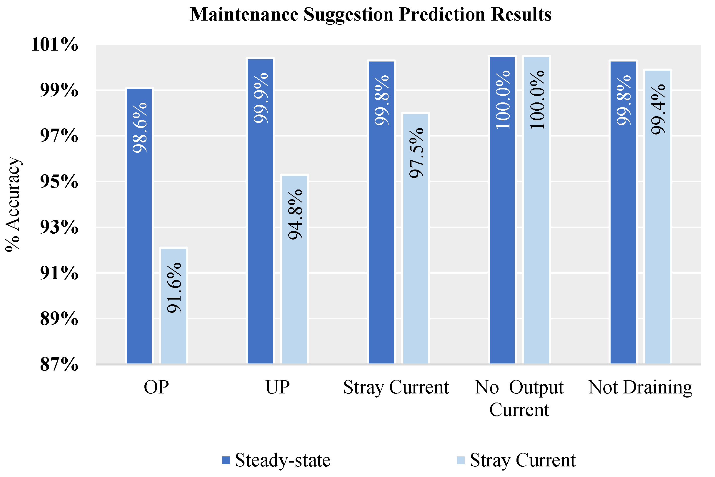 Energies 14 05805 g017