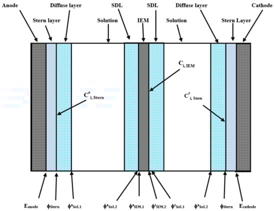 Energies 14 05807 g002 550