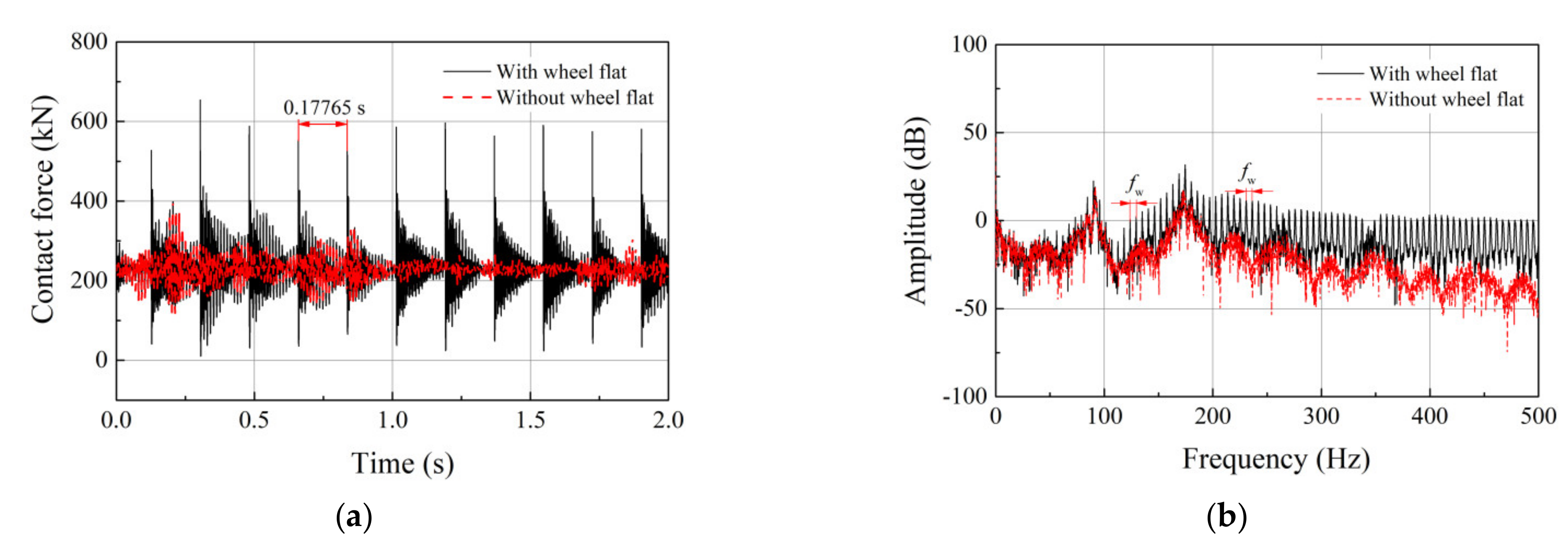 Energies 14 05810 g005