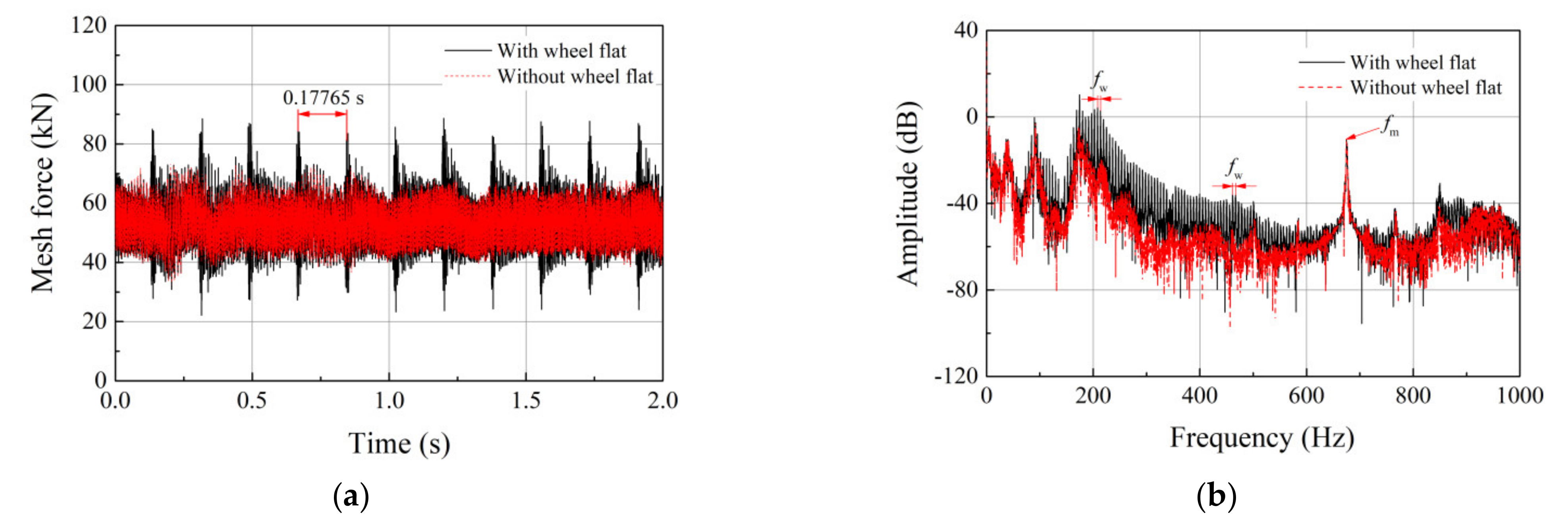 Energies 14 05810 g006