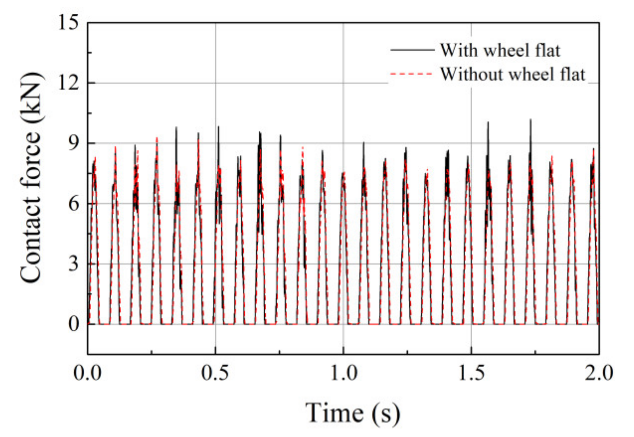 Energies 14 05810 g008