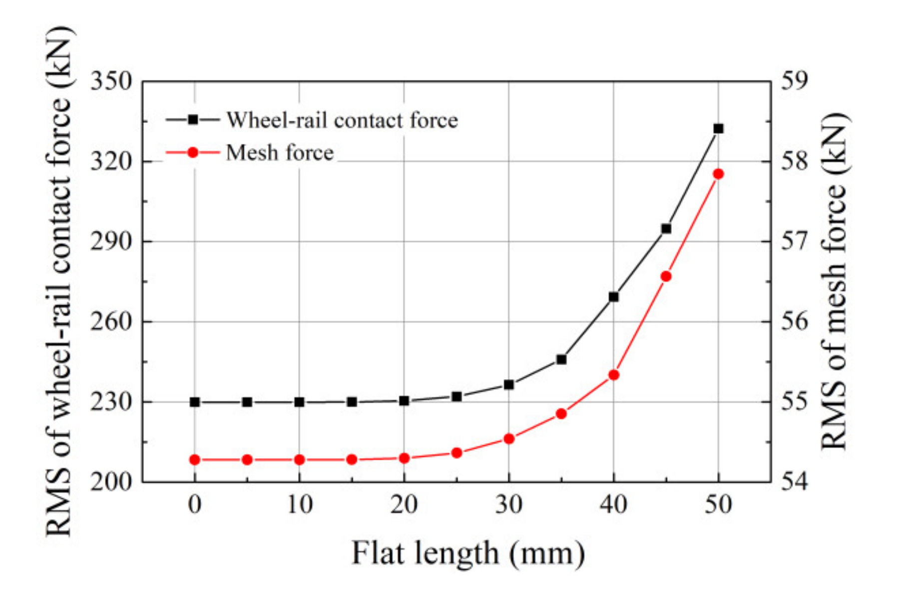Energies 14 05810 g011