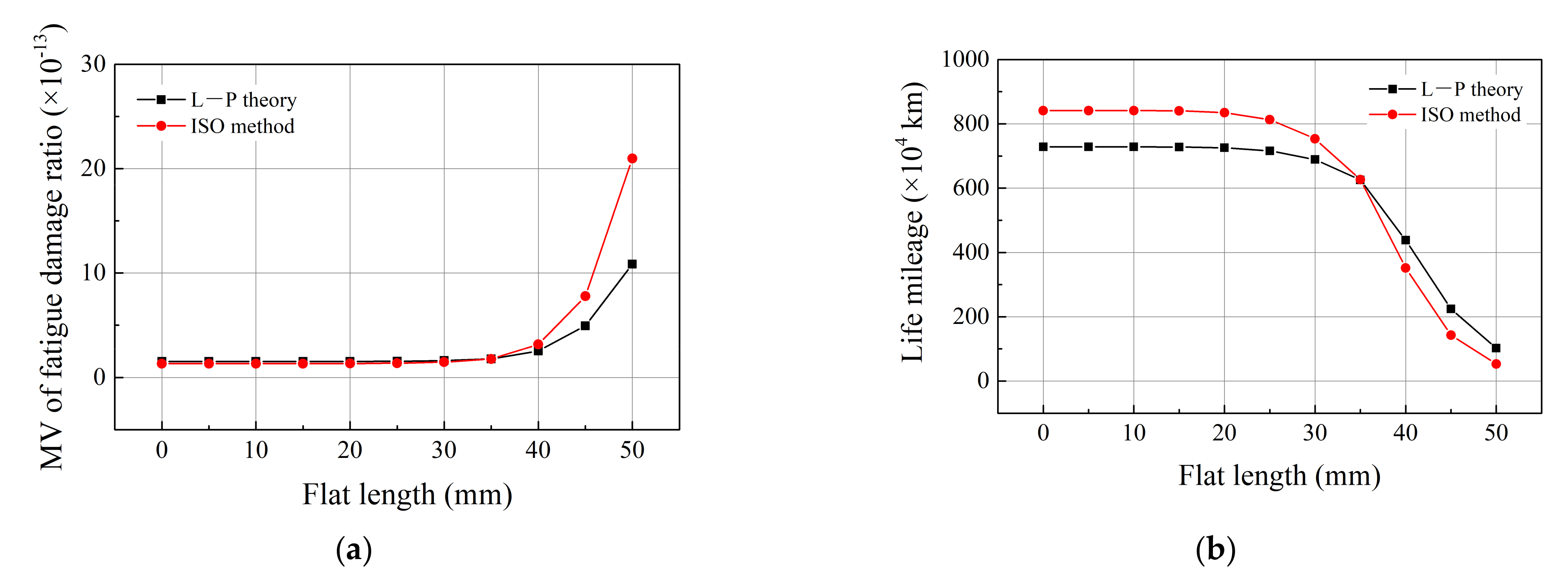 Energies 14 05810 g012