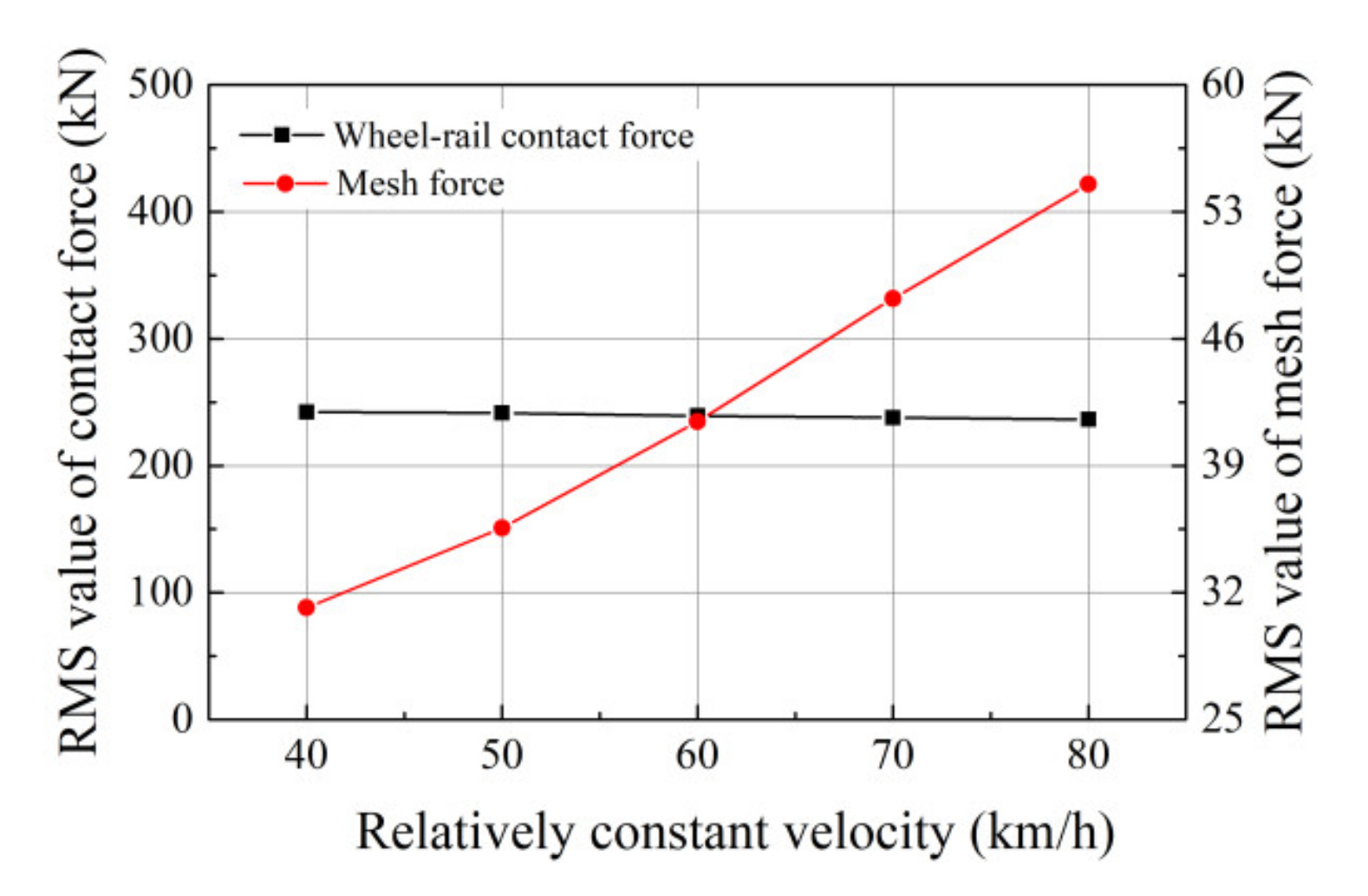 Energies 14 05810 g013