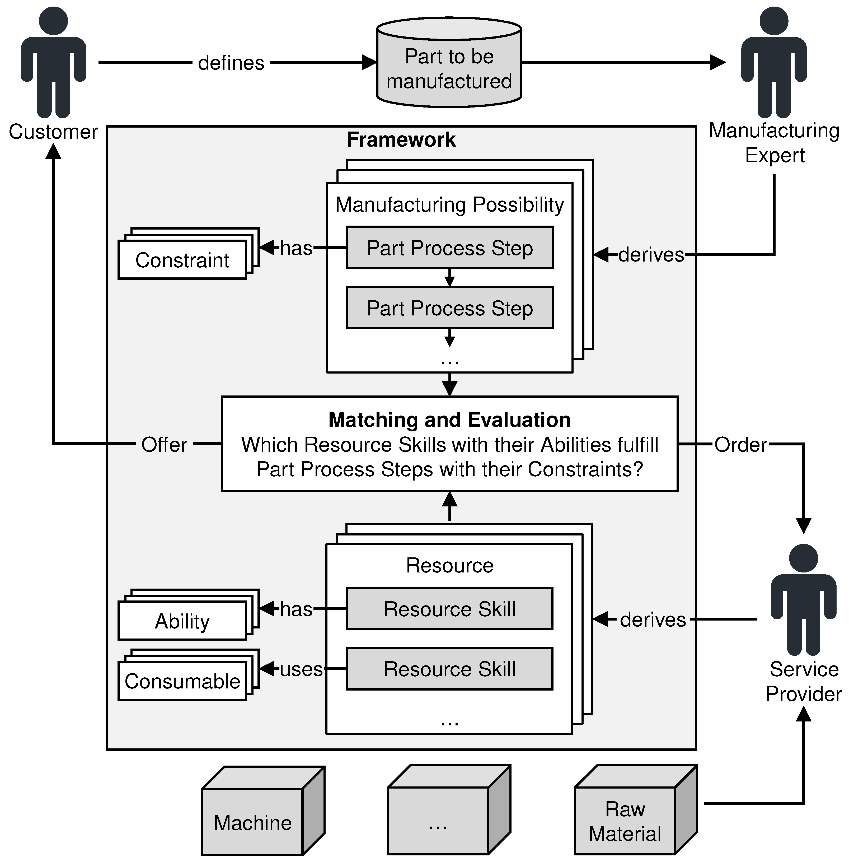 Energies 14 05811 g001