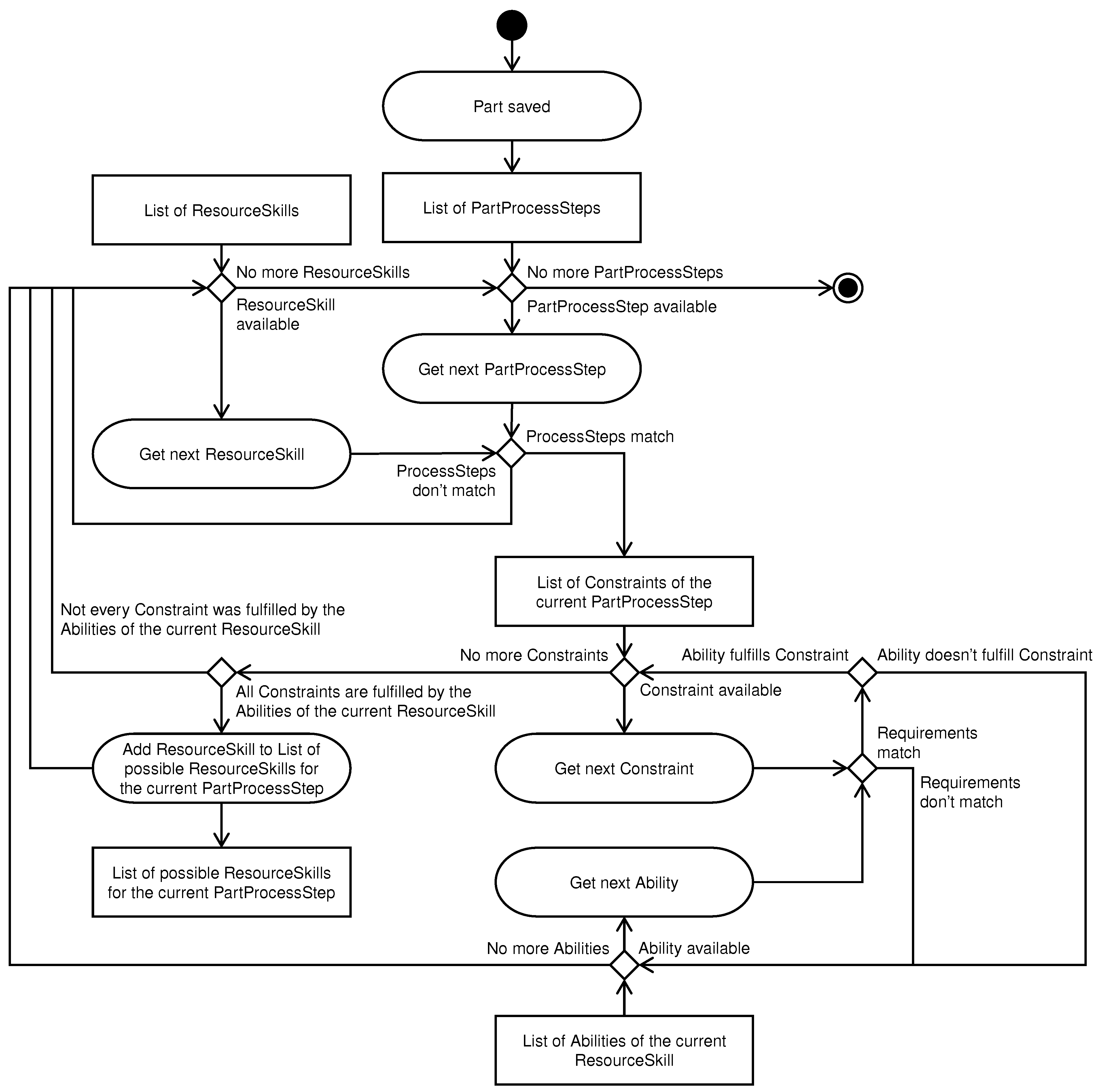 Energies 14 05811 g003