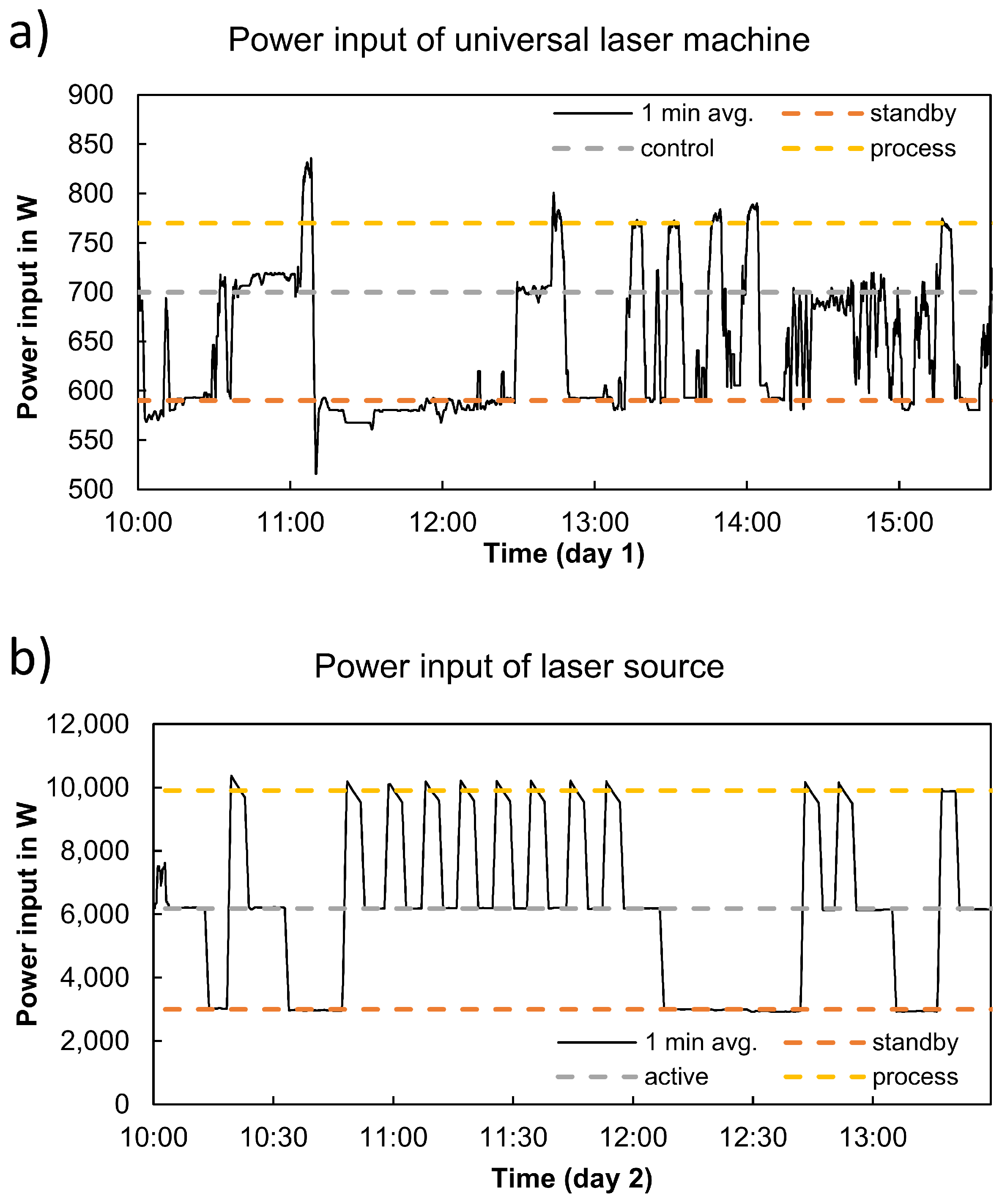 Energies 14 05811 g007