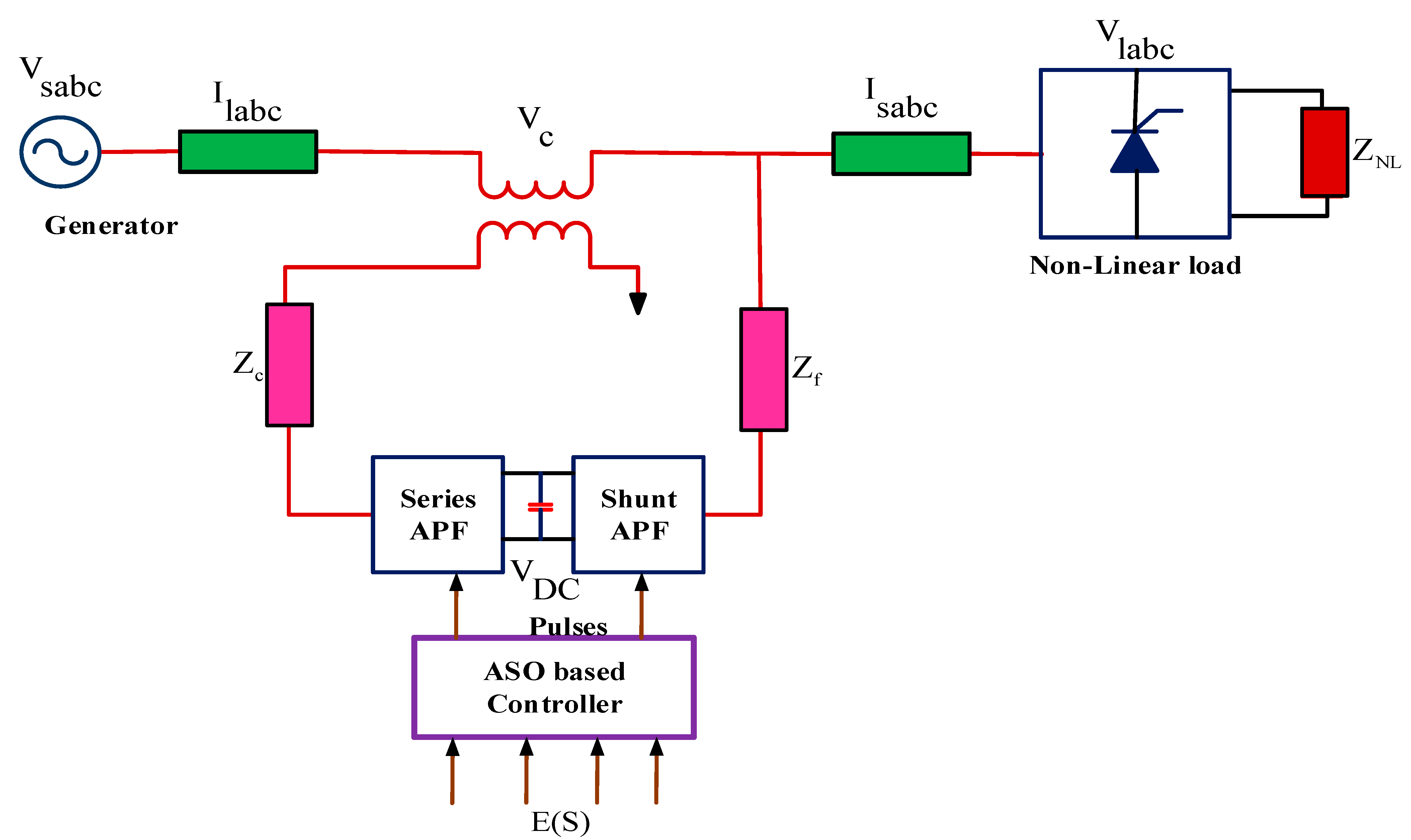 Energies 14 05812 g003