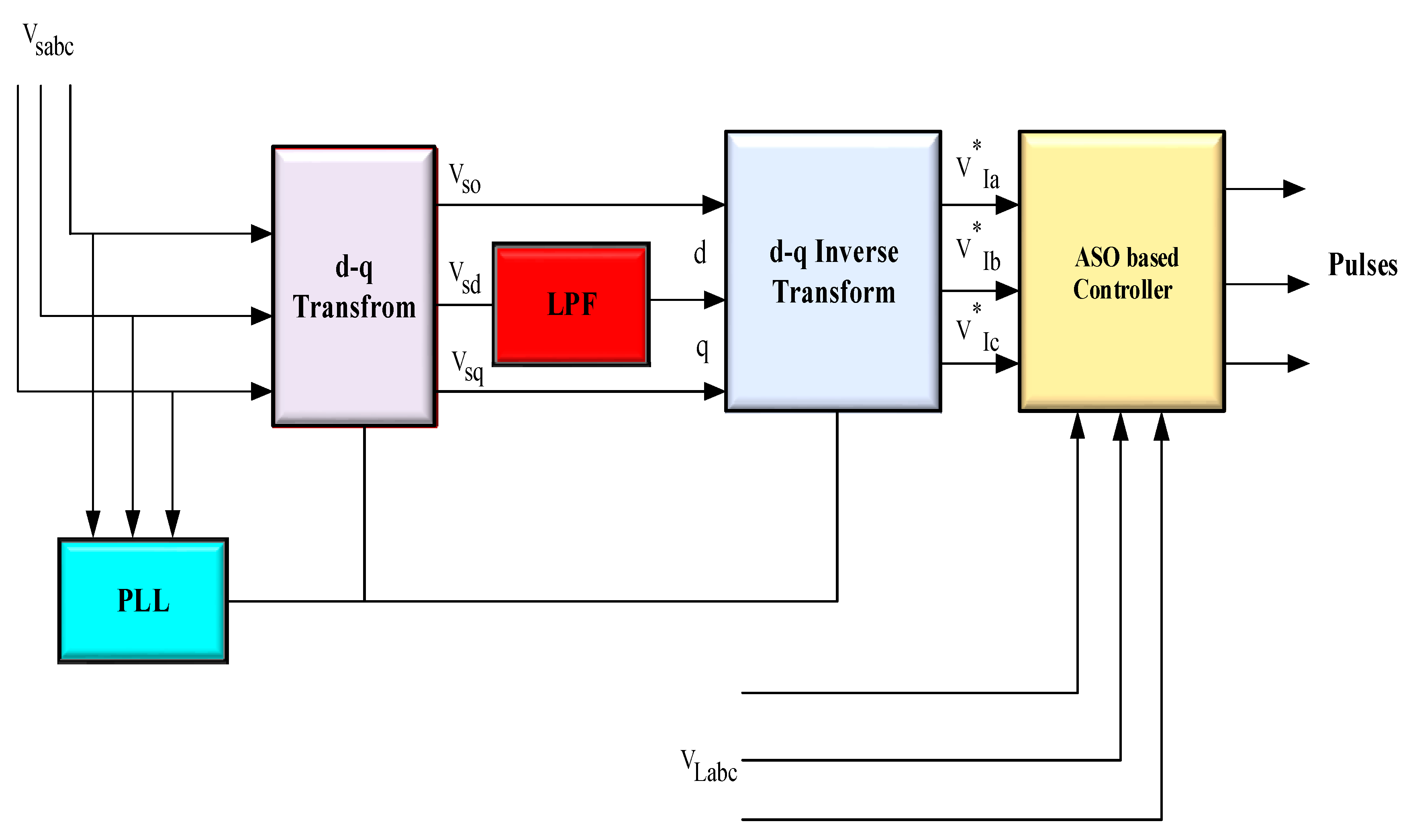Energies 14 05812 g005
