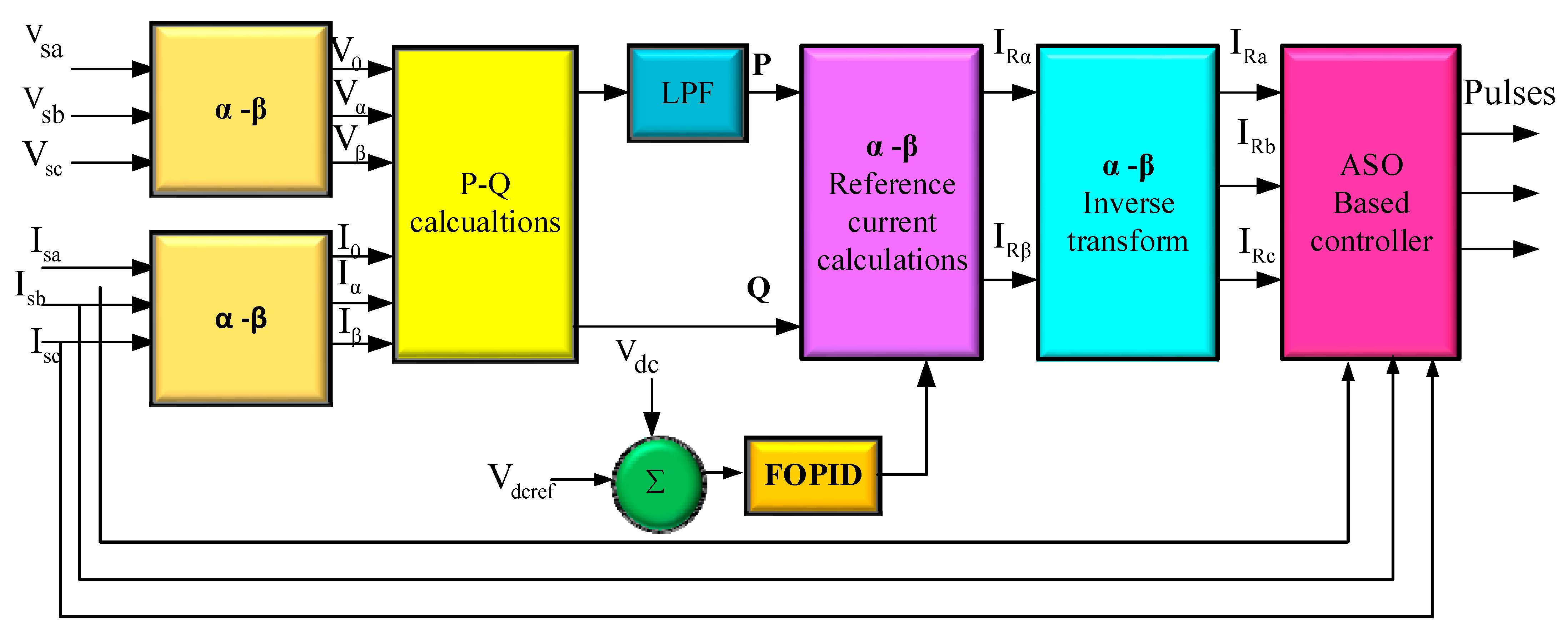Energies 14 05812 g006