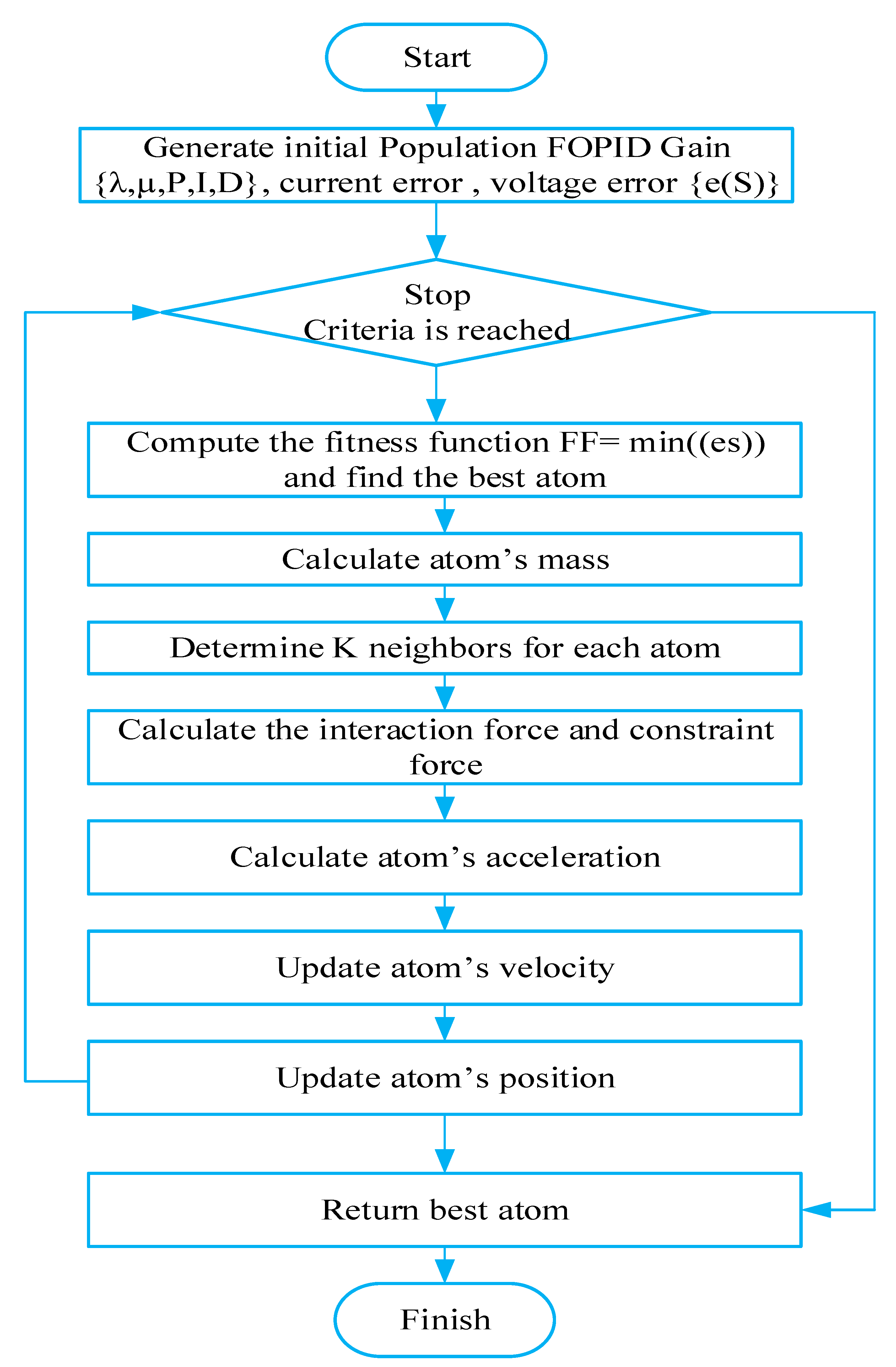 Energies 14 05812 g008