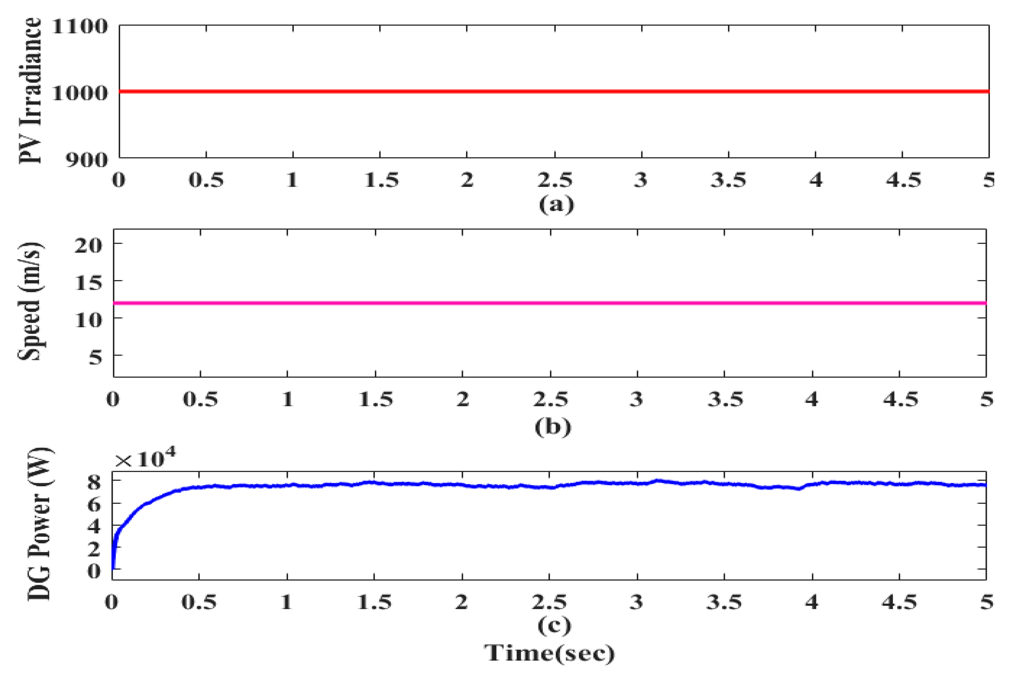 Energies 14 05812 g010